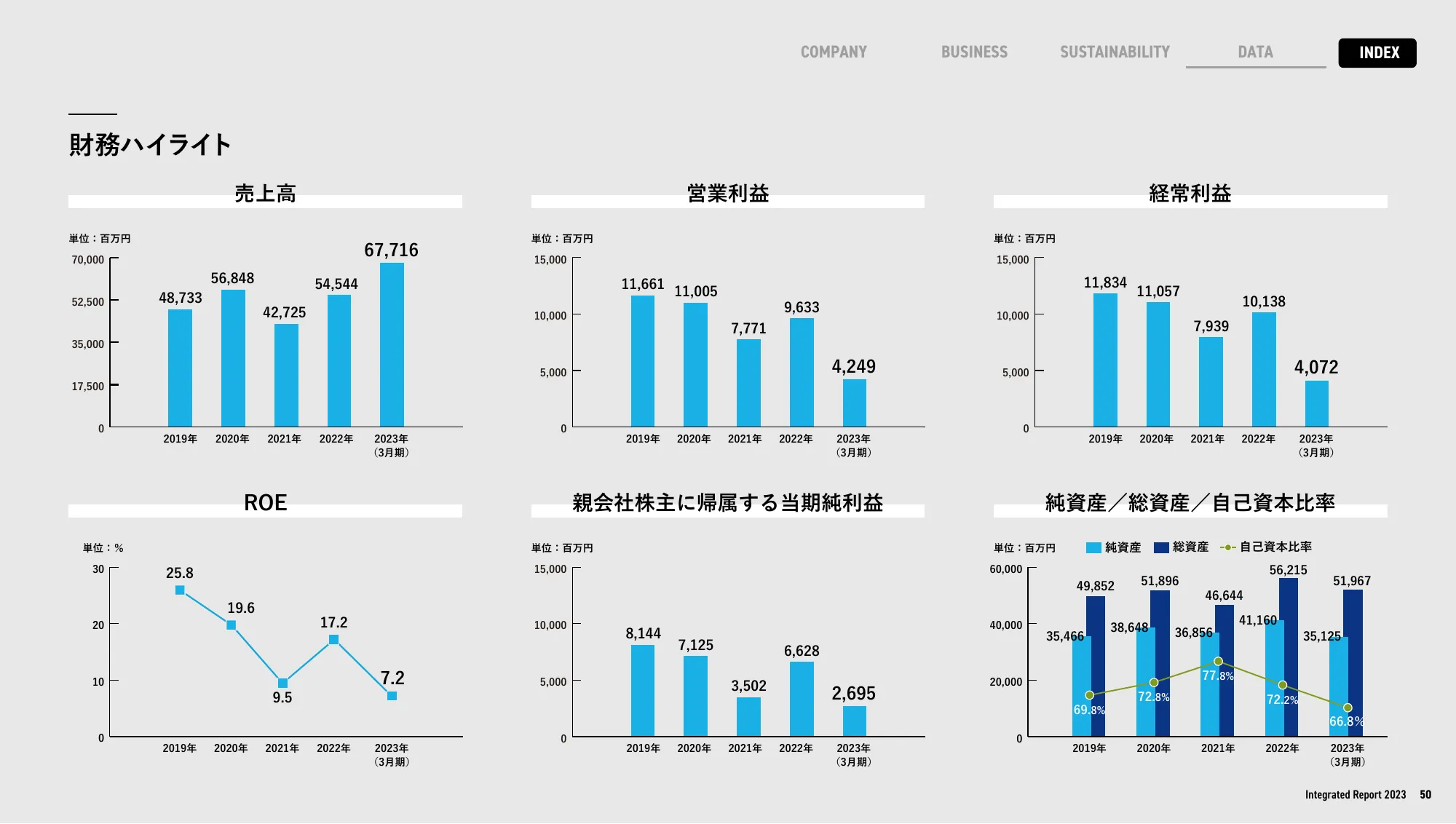 enJapan統合報告書2023