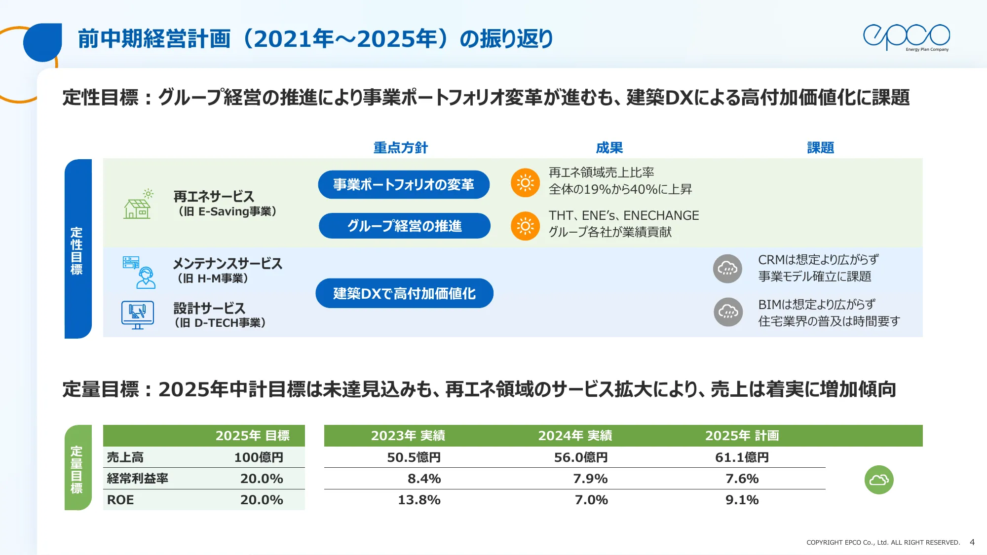エプコグループ中期経営計画（2025年～2027年）