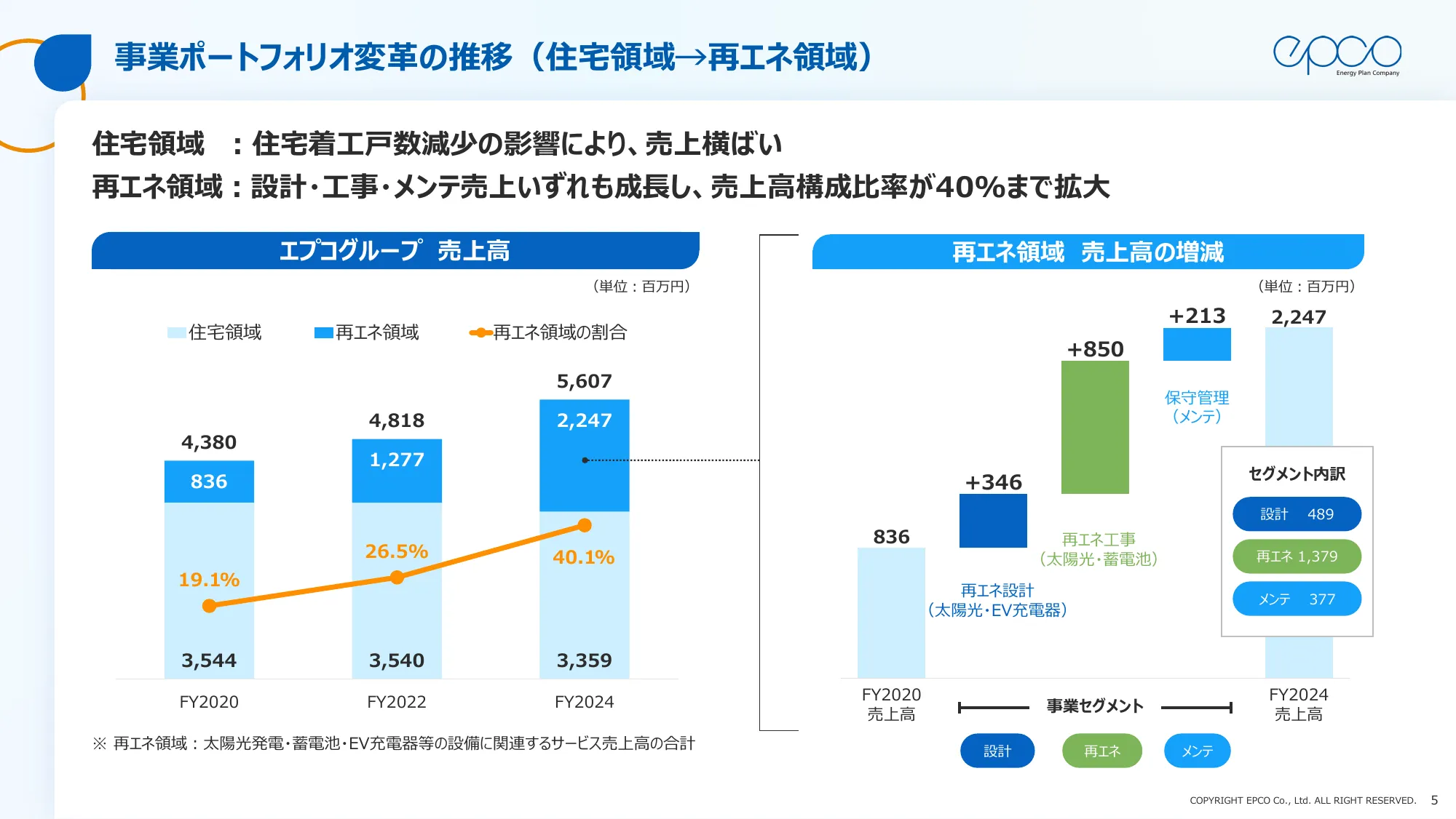 エプコグループ中期経営計画（2025年～2027年）