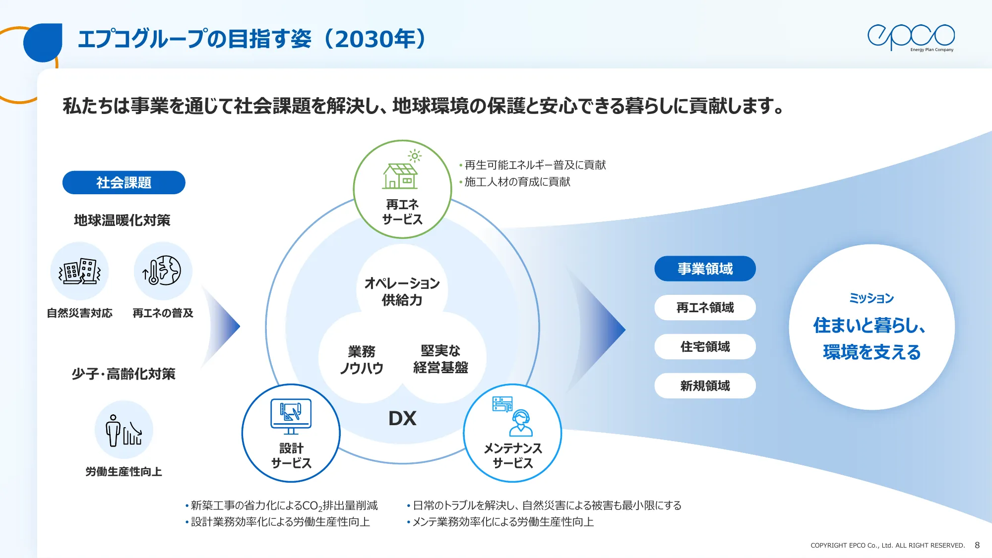 エプコグループ中期経営計画（2025年～2027年）