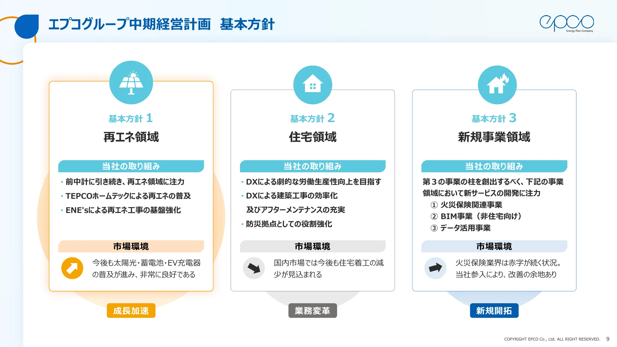 Epco Group Medium-Term Management Plan (2025-2027)