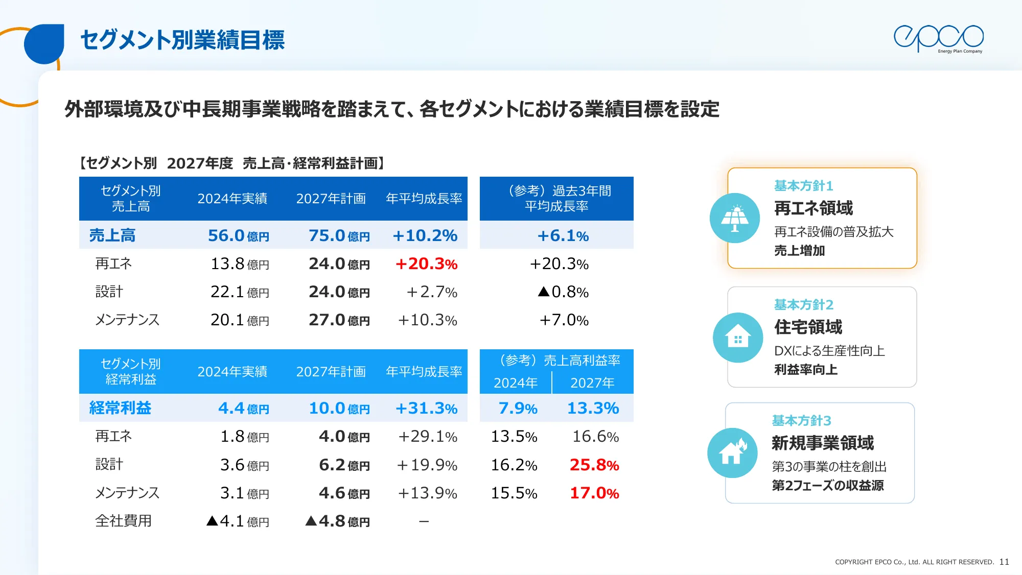 エプコグループ中期経営計画（2025年～2027年）