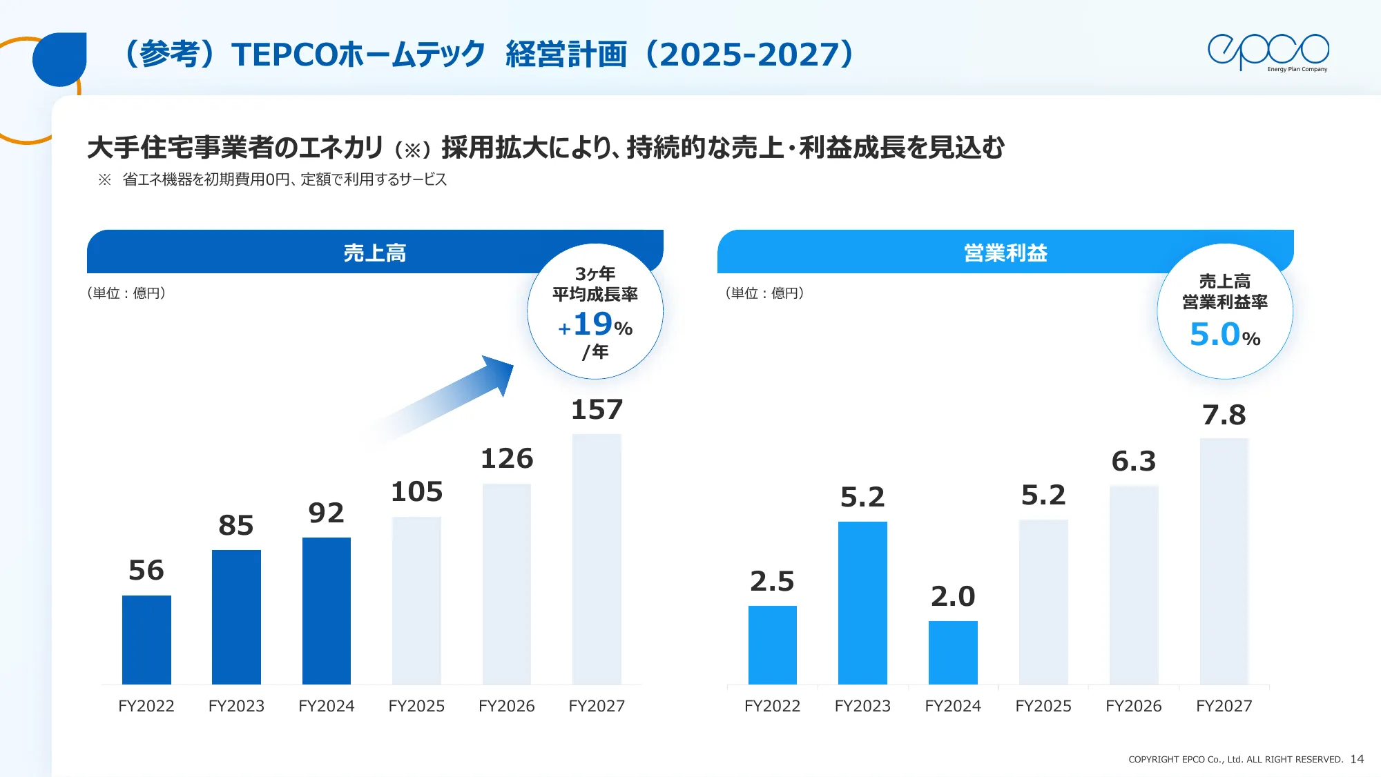 理想と平和の決断 セレンディップHD オンライン決算説明会のご案内～2026年3月期