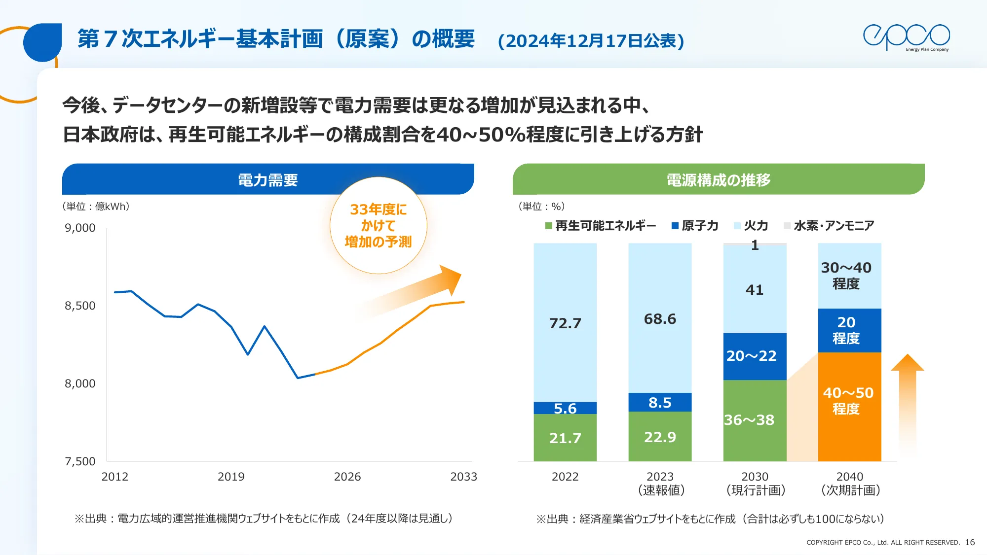 エプコグループ中期経営計画（2025年～2027年）