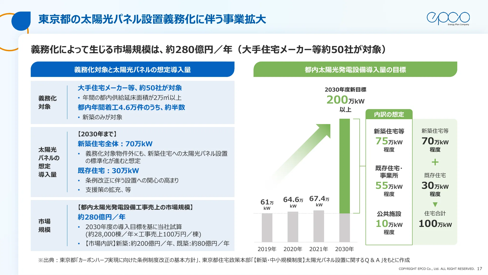 エプコグループ中期経営計画（2025年～2027年）