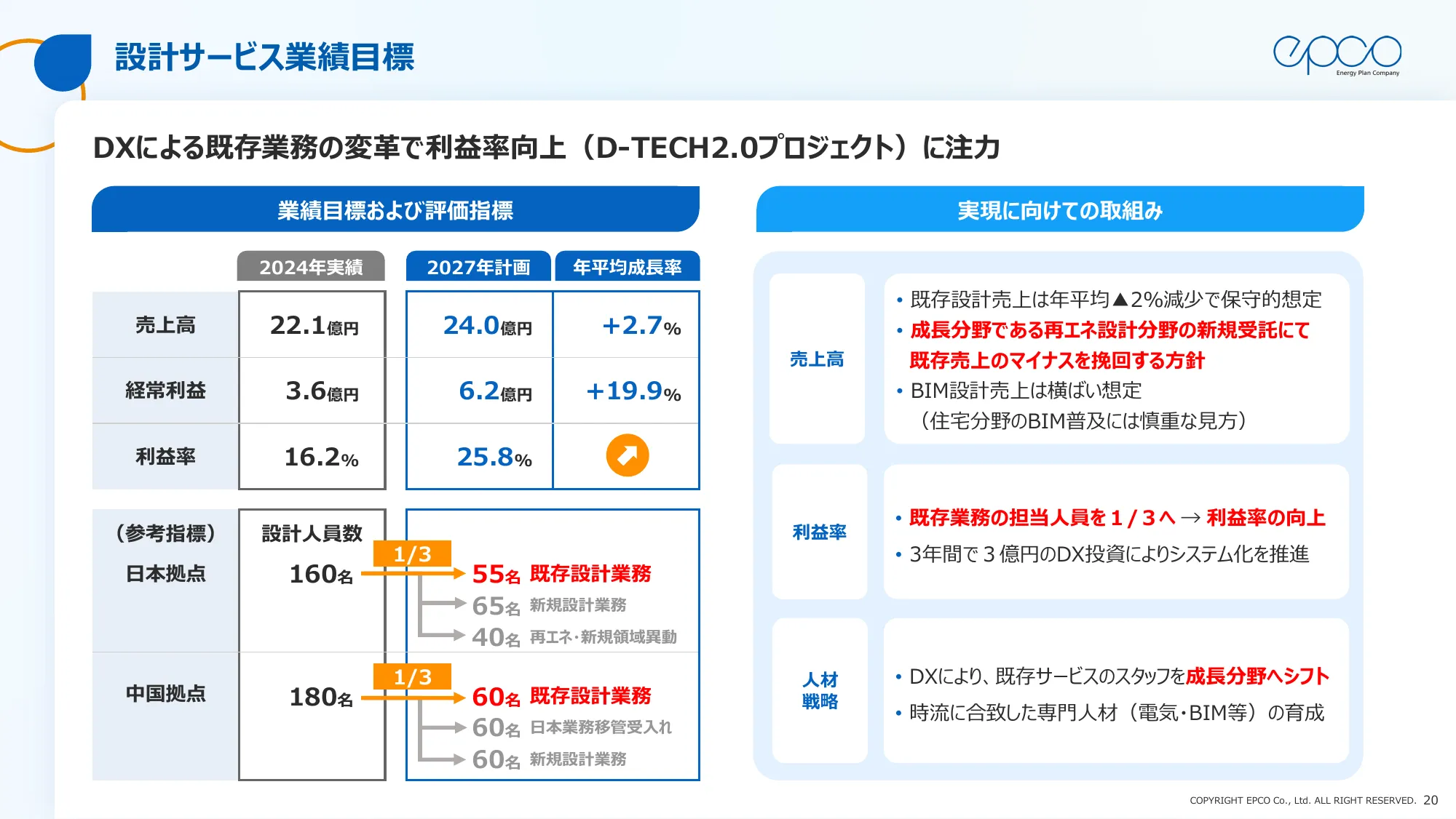 エプコグループ中期経営計画（2025年～2027年）