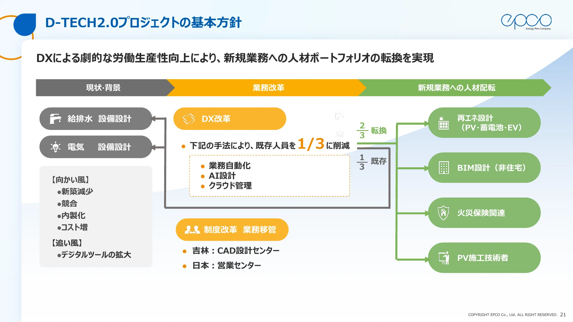 エプコグループ中期経営計画（2025年～2027年）