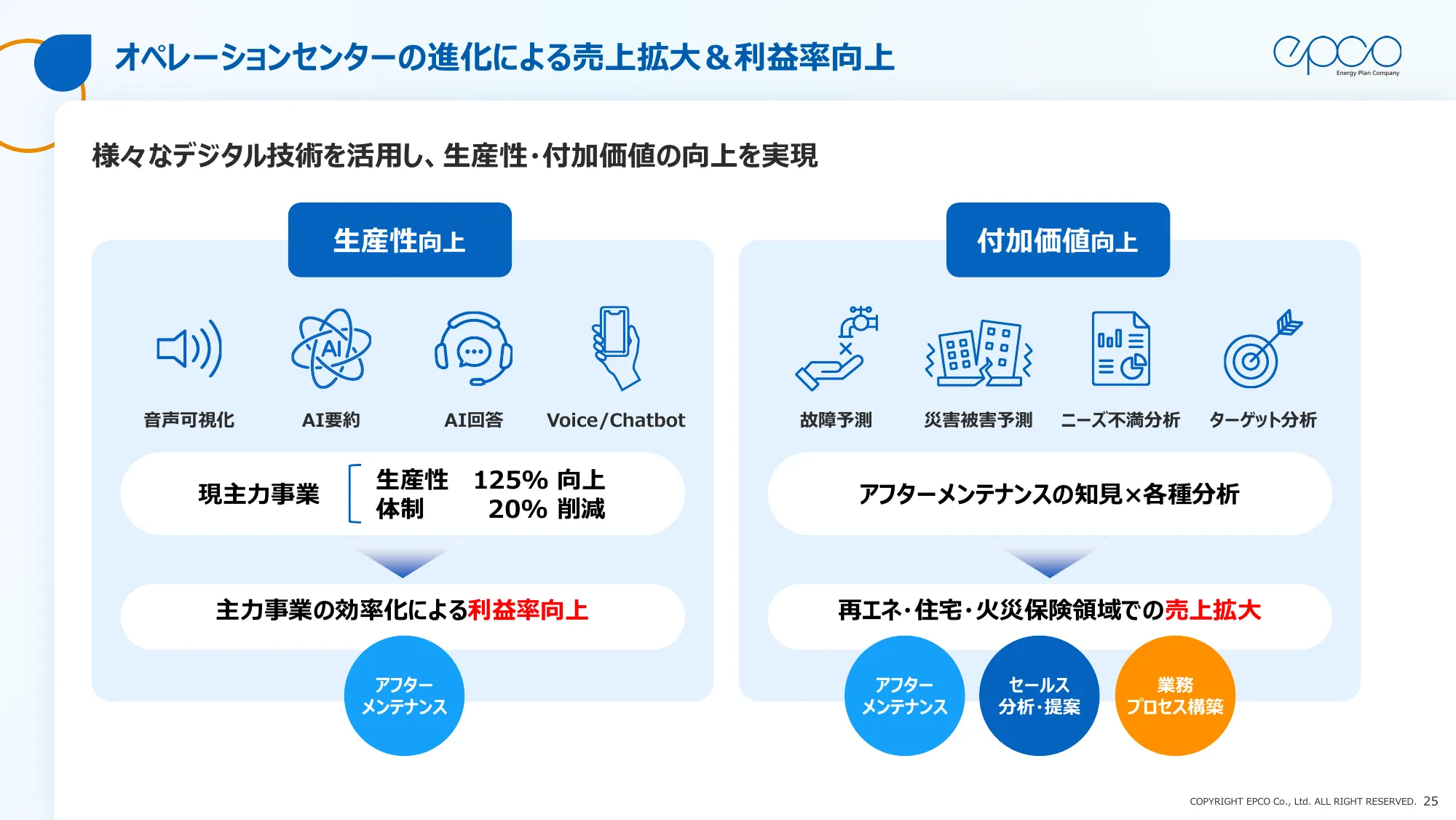 エプコグループ中期経営計画（2025年～2027年）