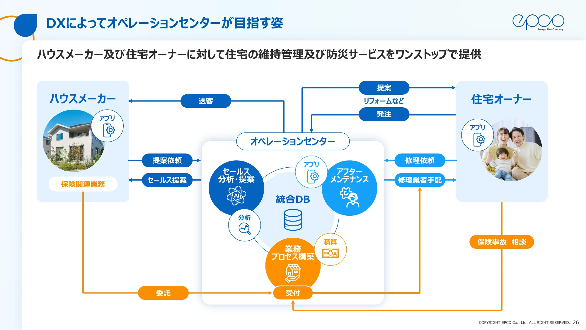 エプコグループ中期経営計画（2025年～2027年）