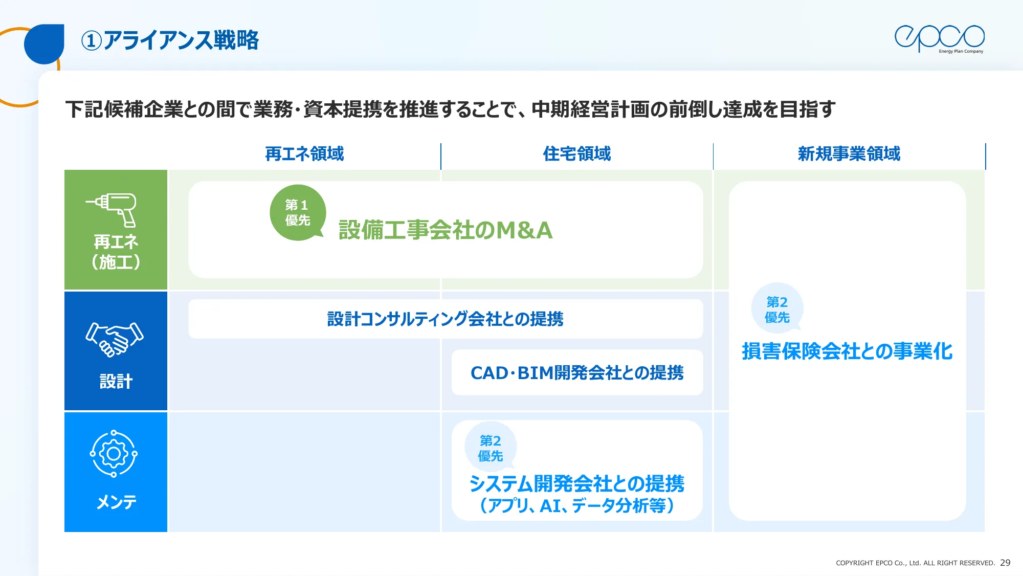 エプコグループ中期経営計画（2025年～2027年）
