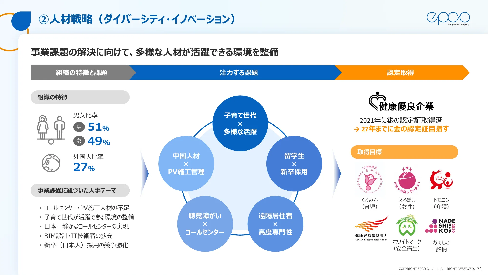 エプコグループ中期経営計画（2025年～2027年）