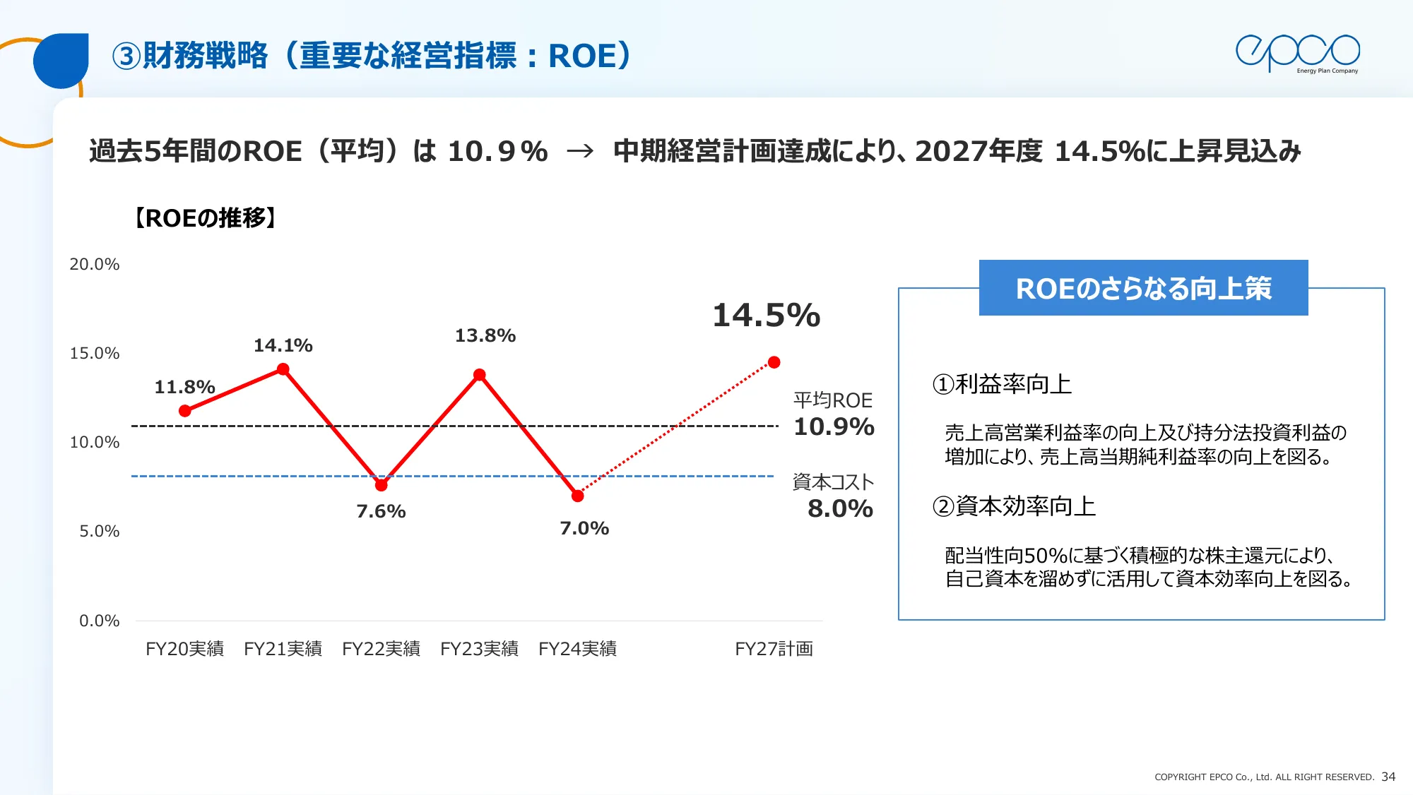 エプコグループ中期経営計画（2025年～2027年）