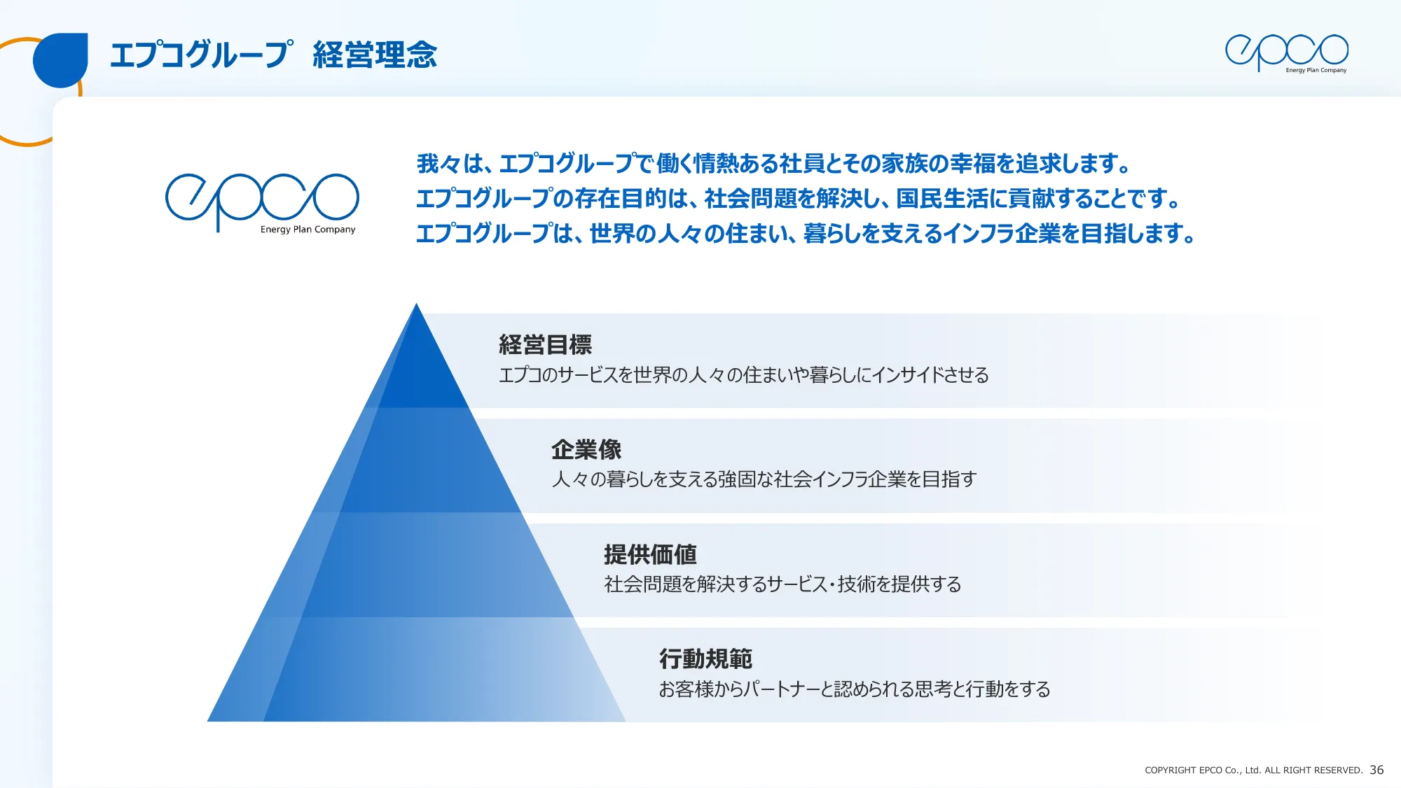 エプコグループ中期経営計画（2025年～2027年）