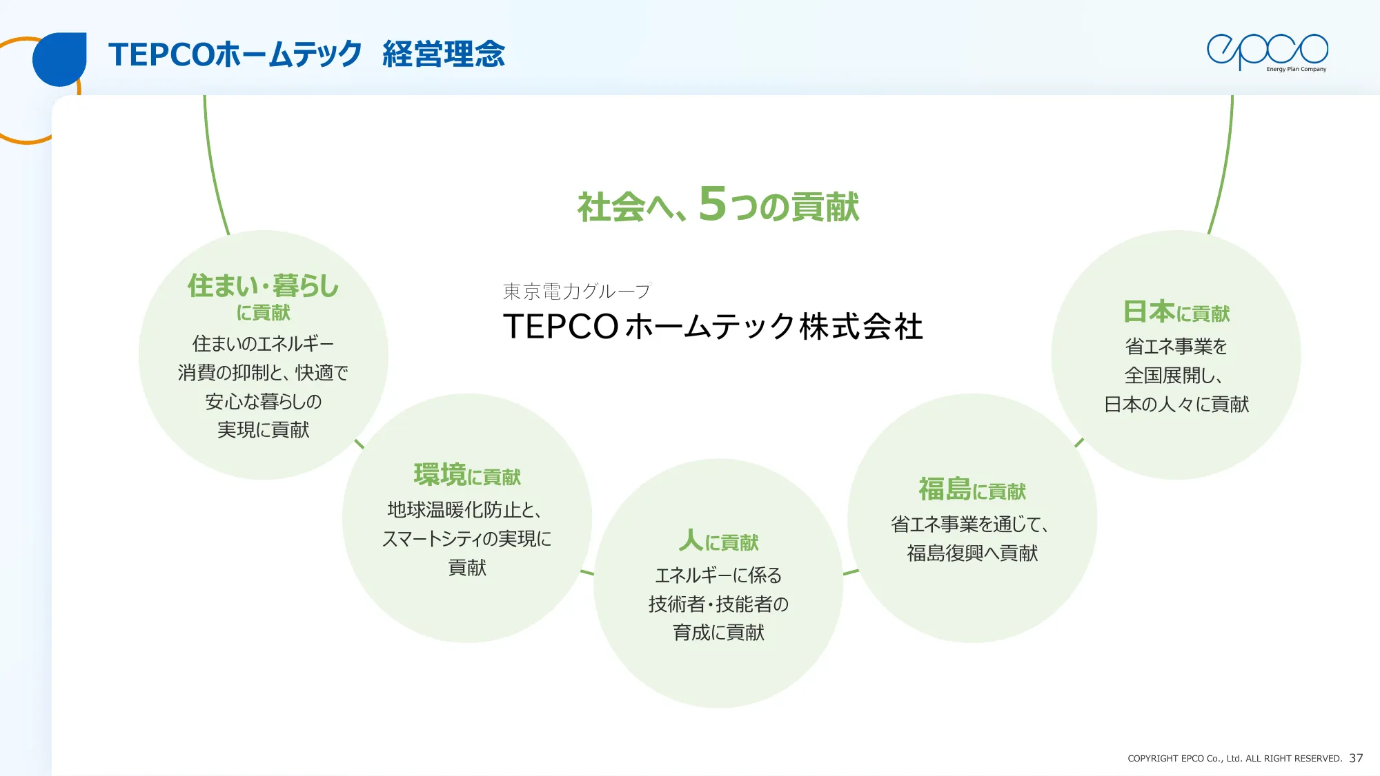 エプコグループ中期経営計画（2025年～2027年）