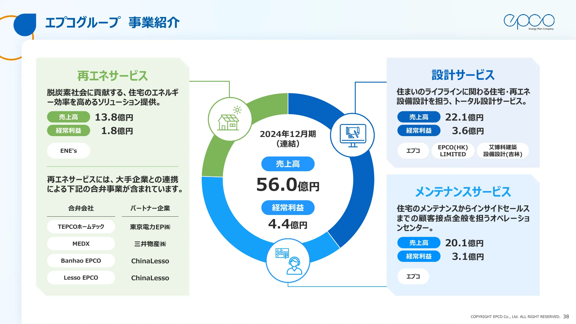 エプコグループ中期経営計画（2025年～2027年）