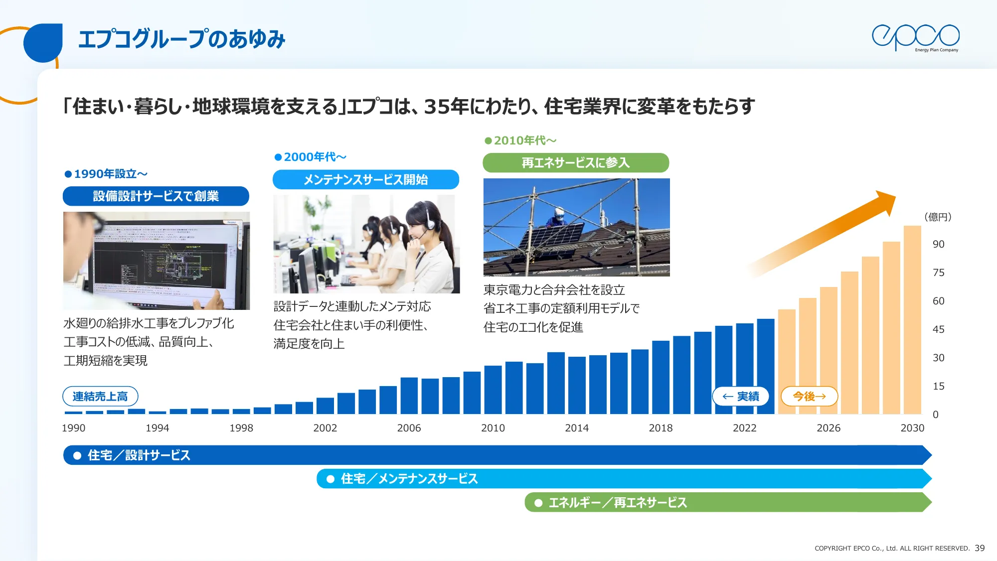 エプコグループ中期経営計画（2025年～2027年）