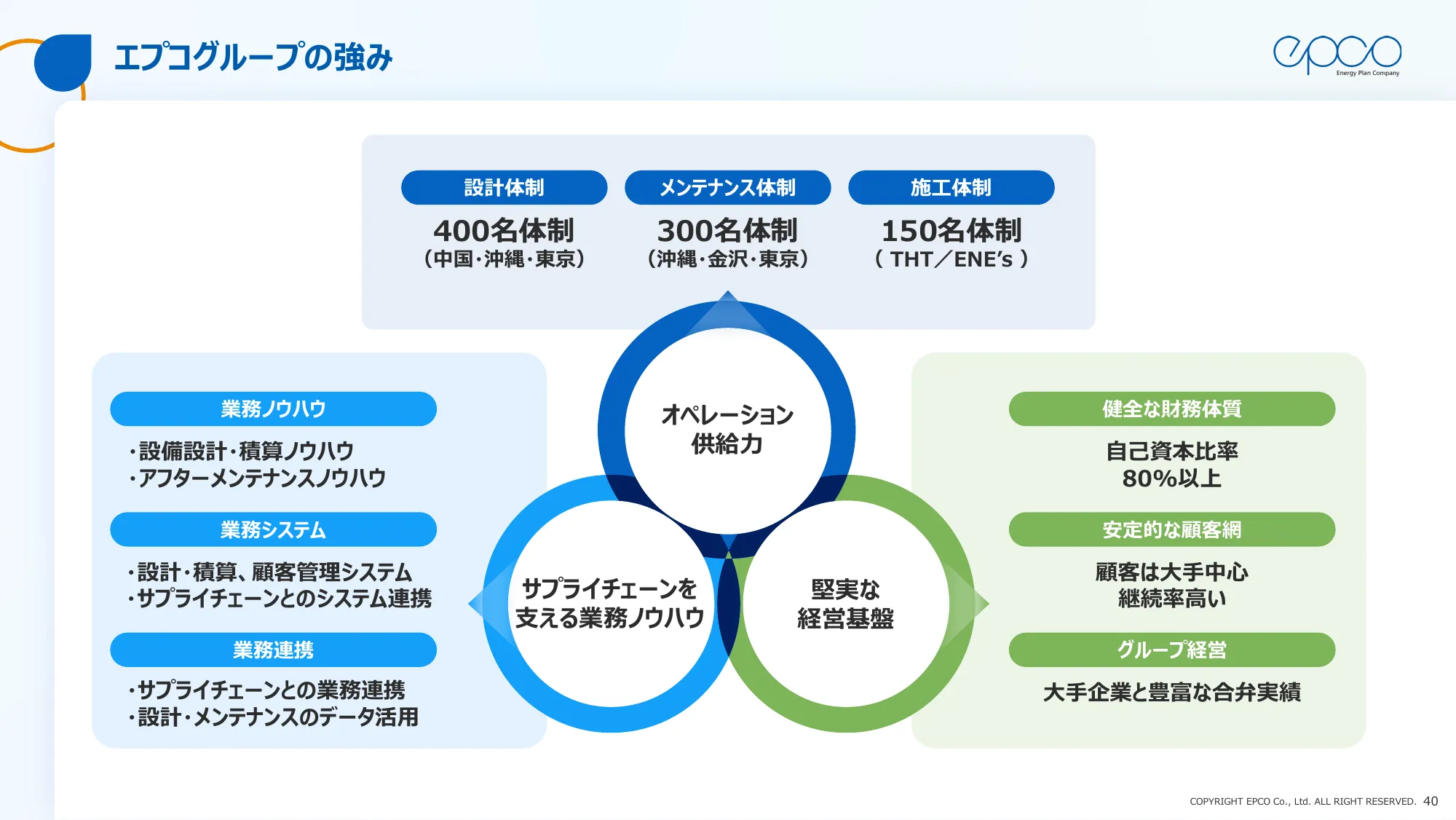 エプコグループ中期経営計画（2025年～2027年）