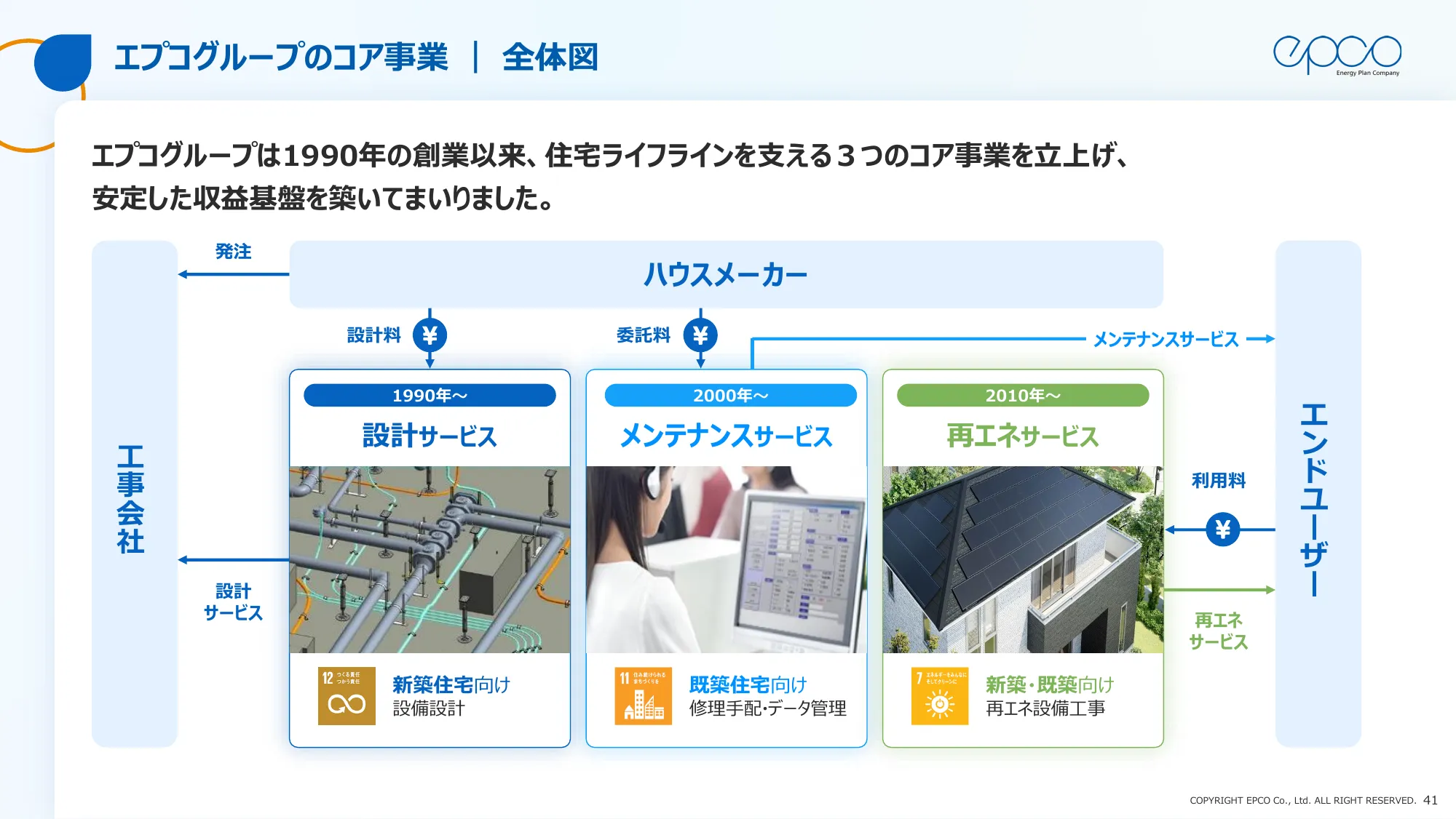 エプコグループ中期経営計画（2025年～2027年）