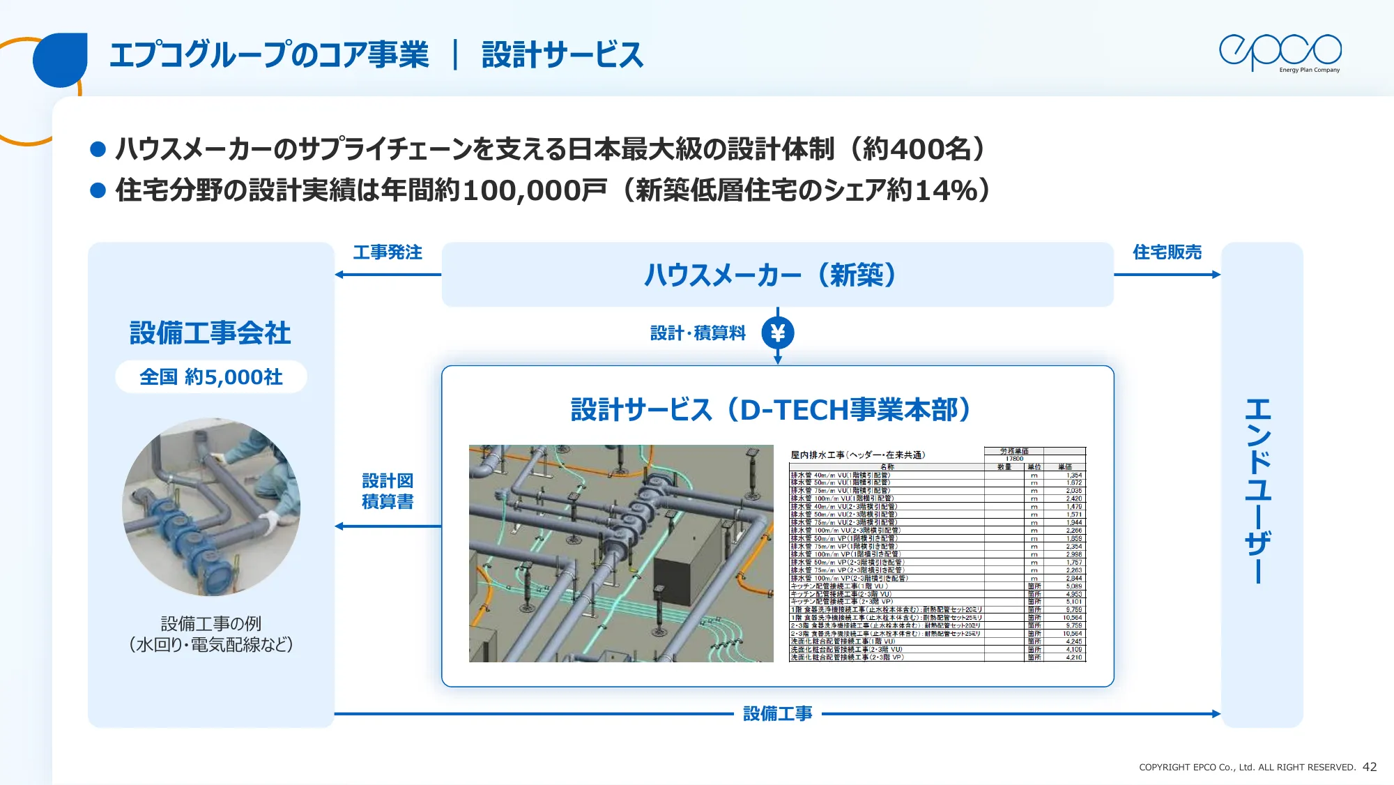 エプコグループ中期経営計画（2025年～2027年）