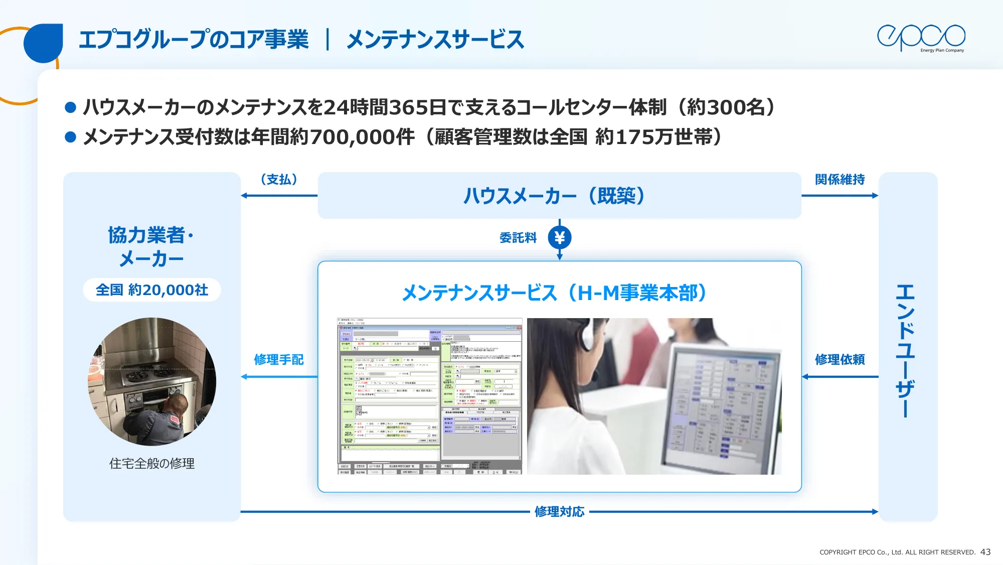 エプコグループ中期経営計画（2025年～2027年）