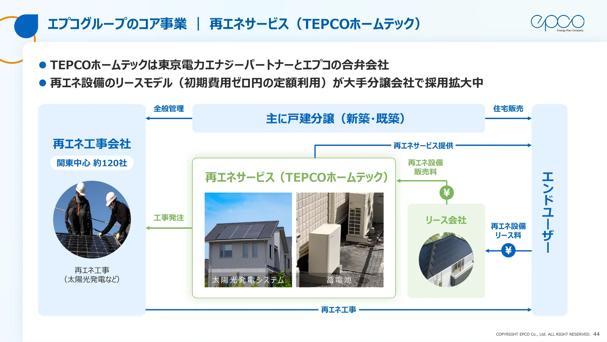 エプコグループ中期経営計画（2025年～2027年）