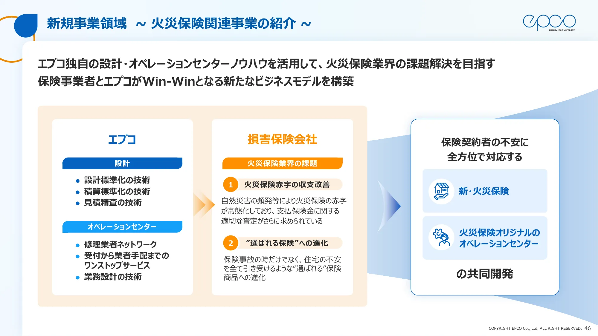 エプコグループ中期経営計画（2025年～2027年）