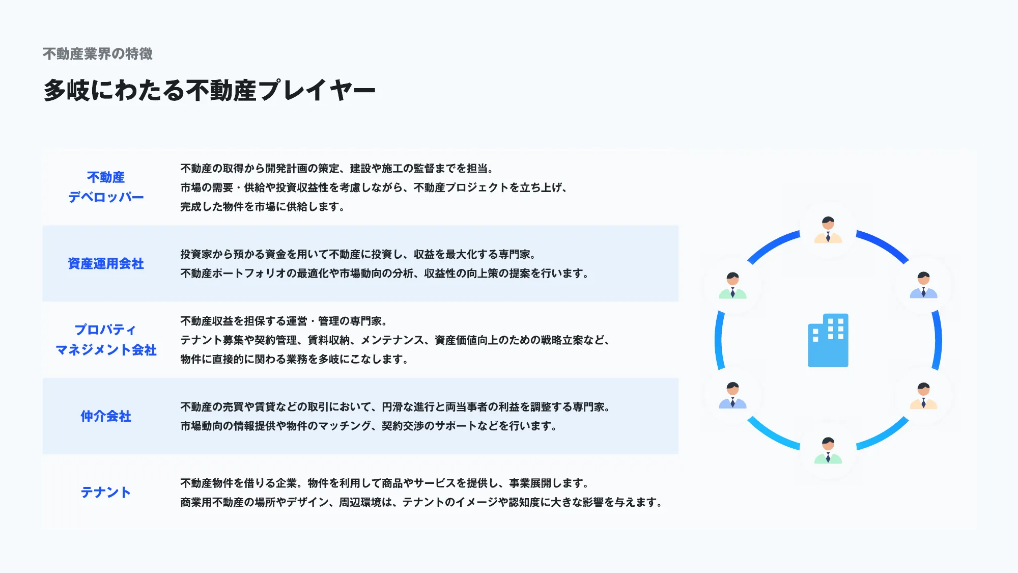 会社説明資料｜株式会社estie