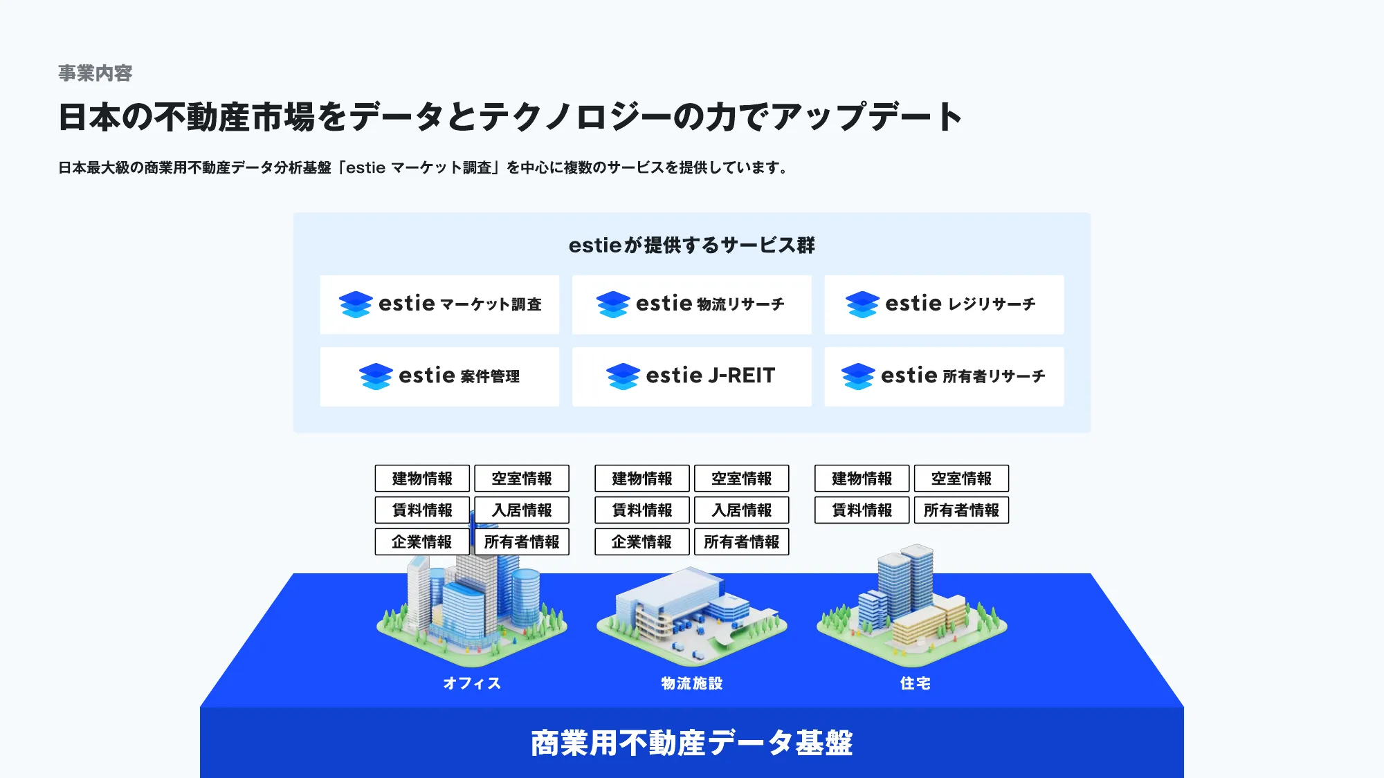 会社説明資料｜株式会社estie