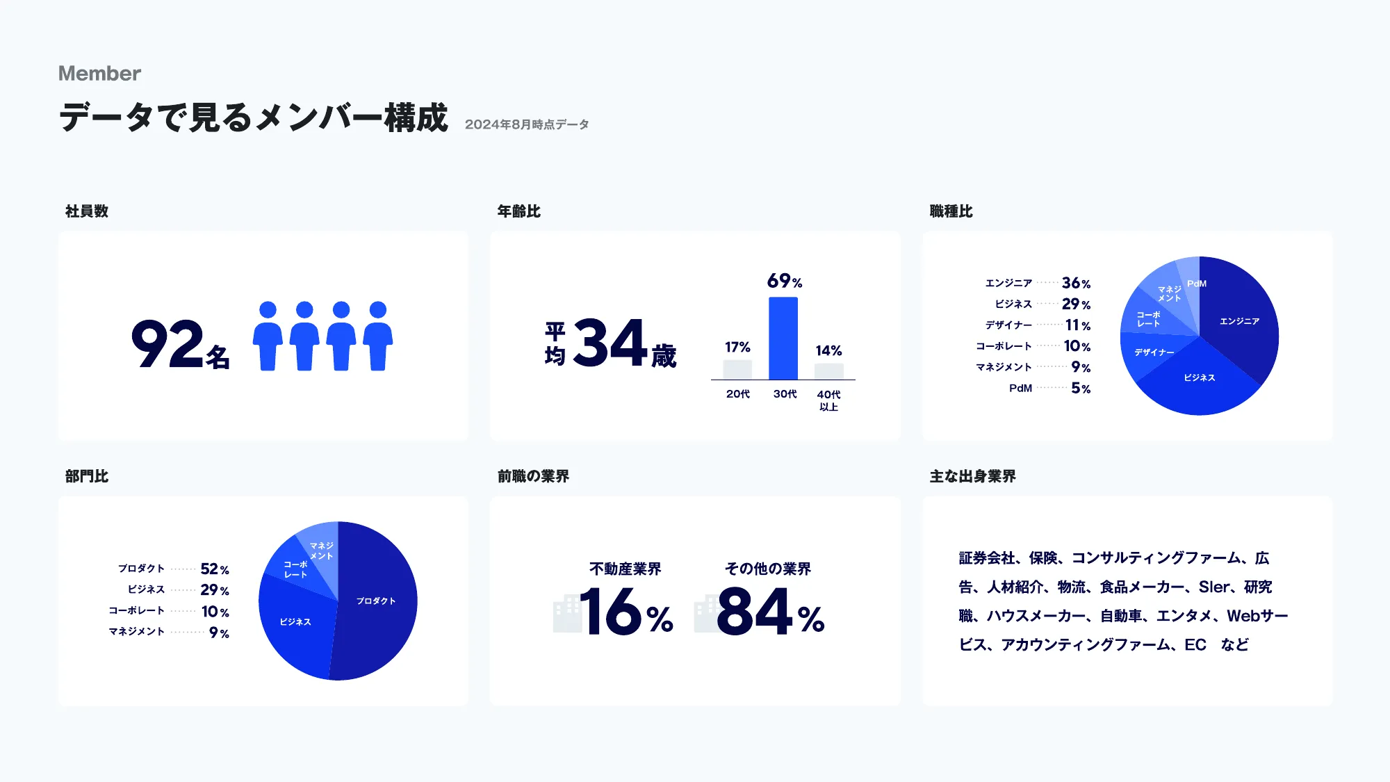 会社説明資料｜株式会社estie