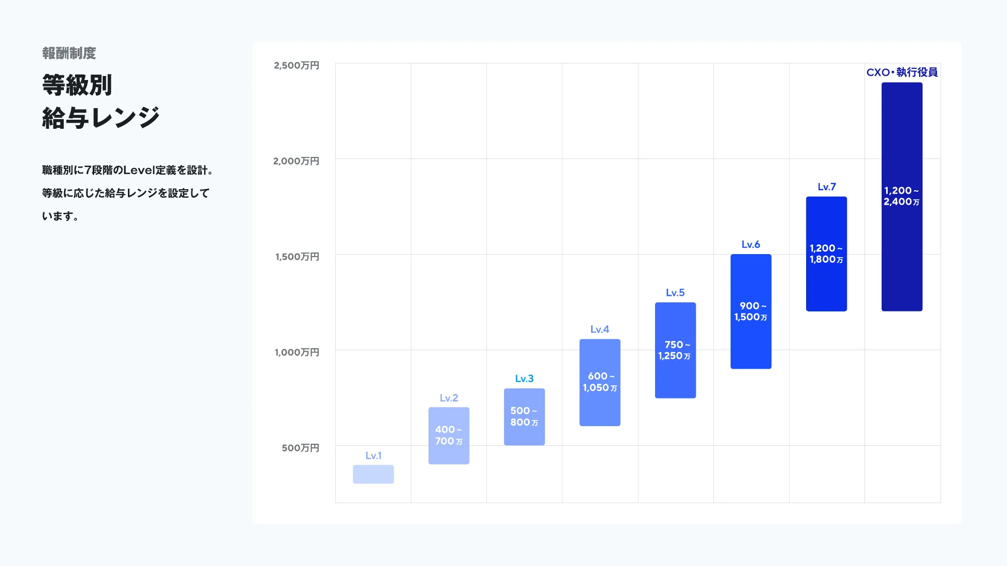 会社説明資料｜株式会社estie