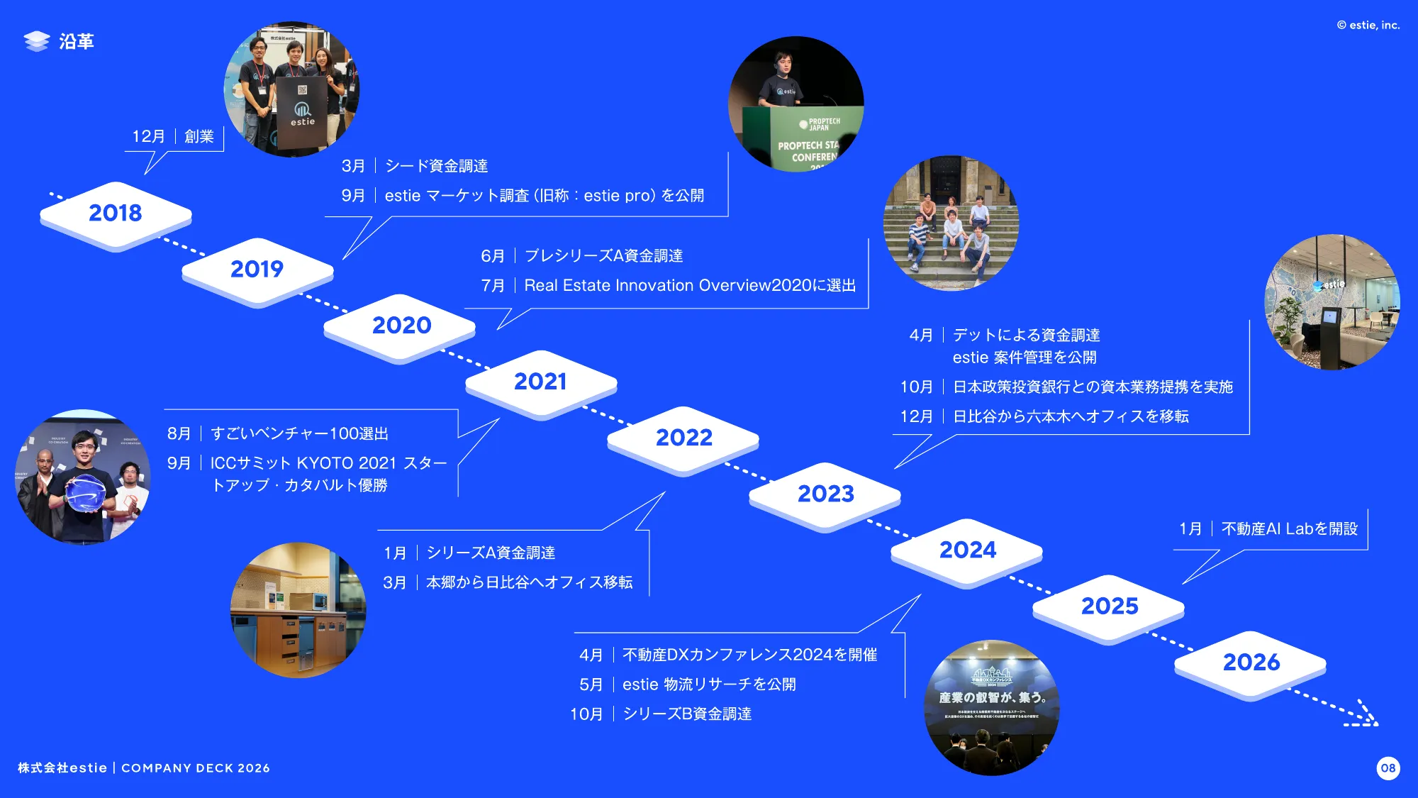 会社説明資料｜株式会社estie / company profile