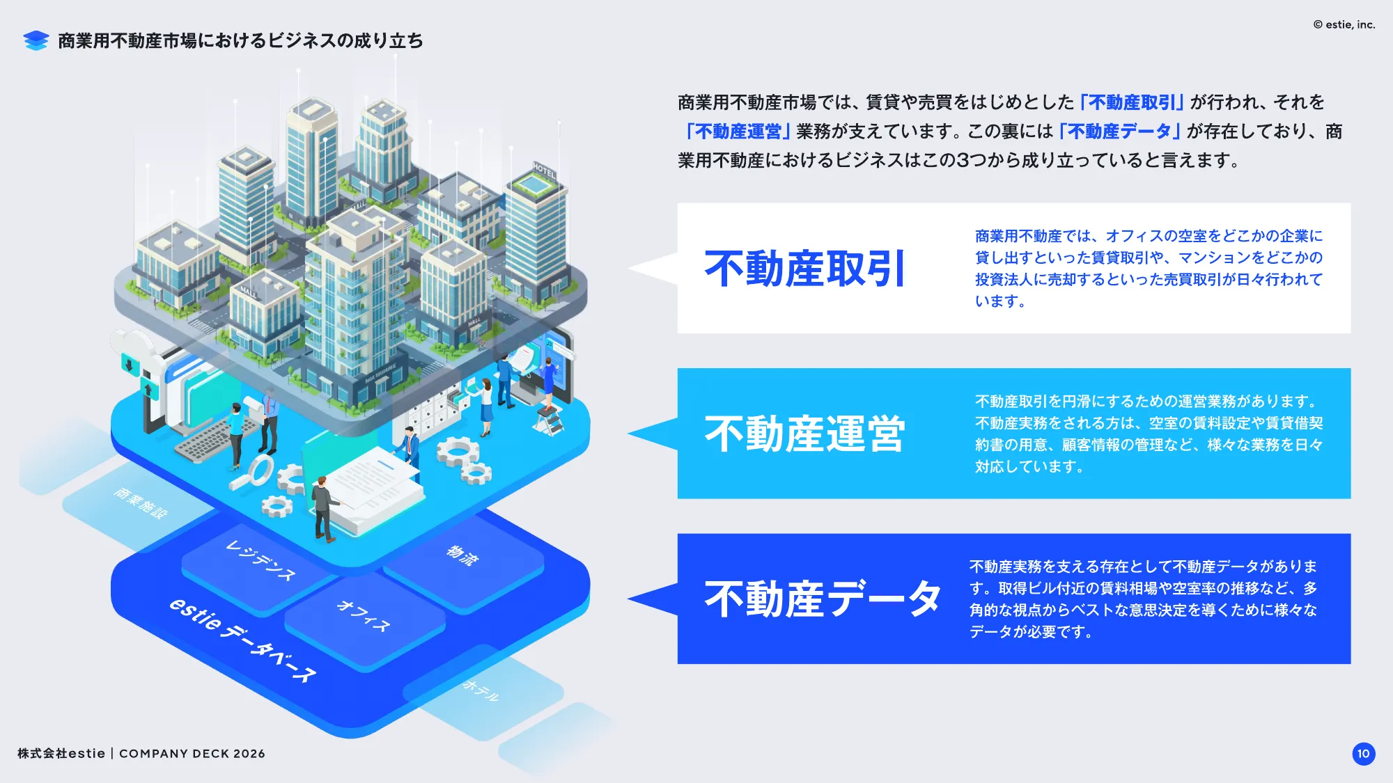 会社説明資料｜株式会社estie / company profile