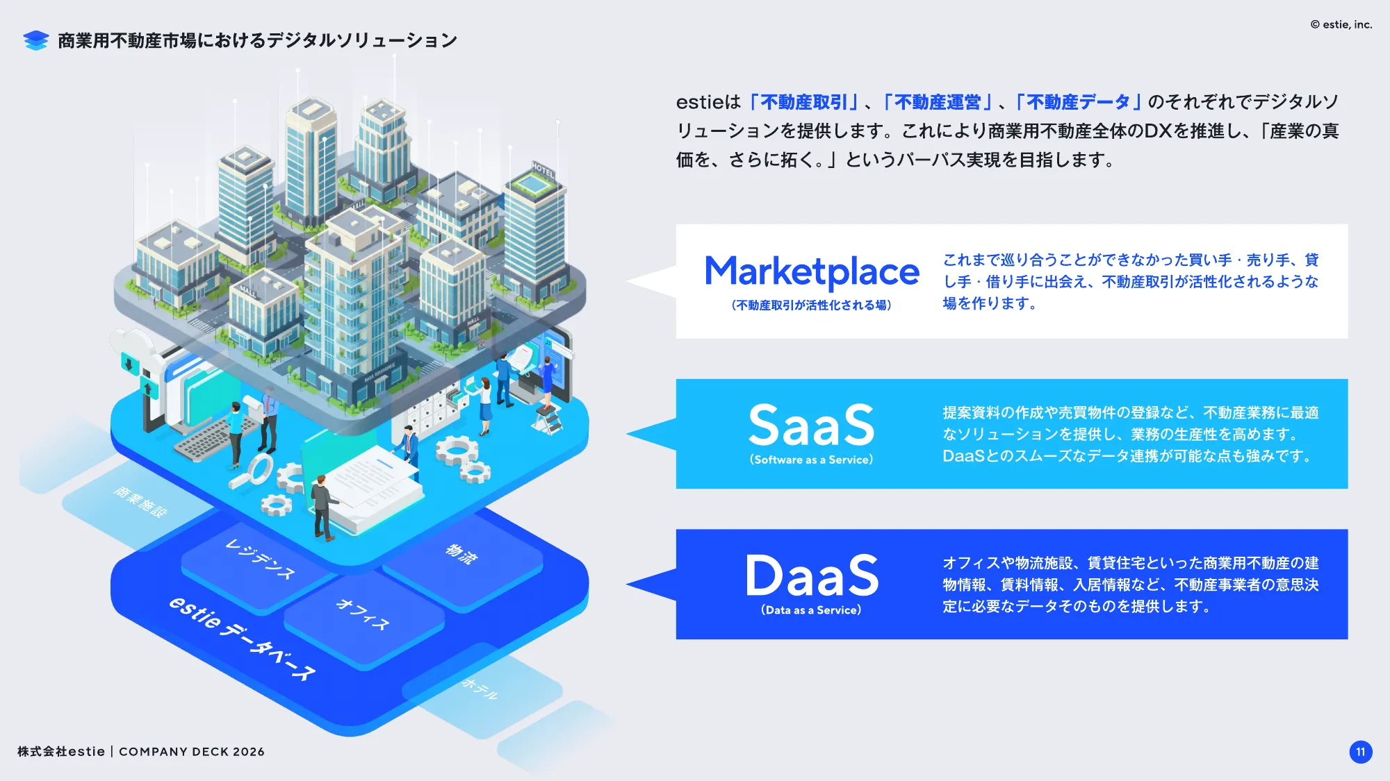 会社説明資料｜株式会社estie / company profile