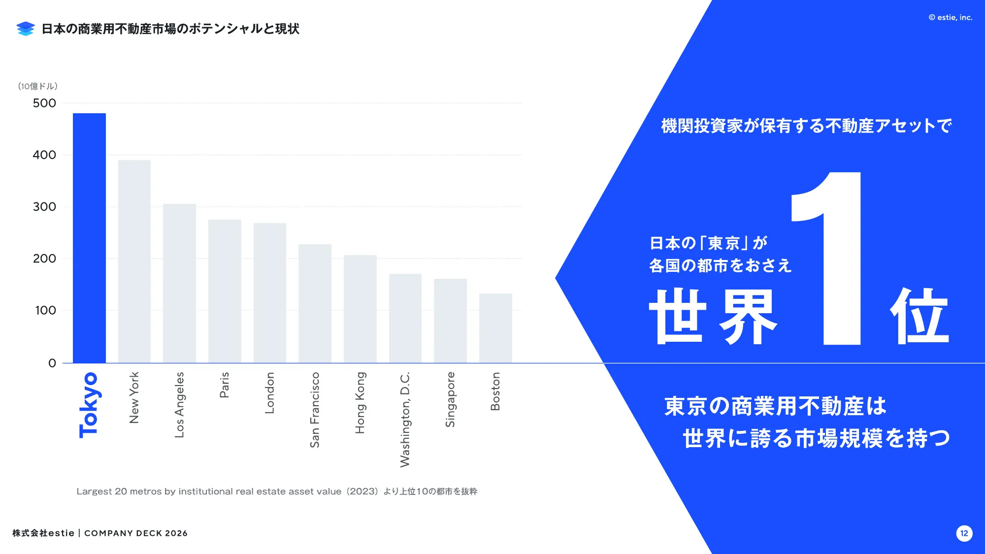 会社説明資料｜株式会社estie / company profile