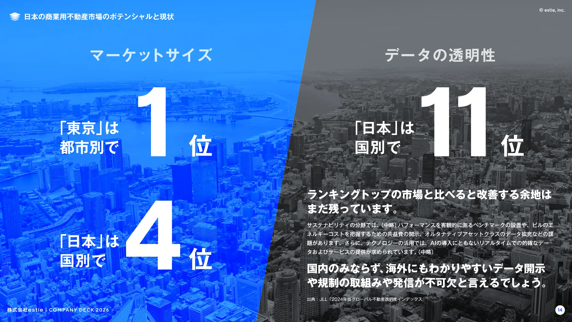 会社説明資料｜株式会社estie / company profile