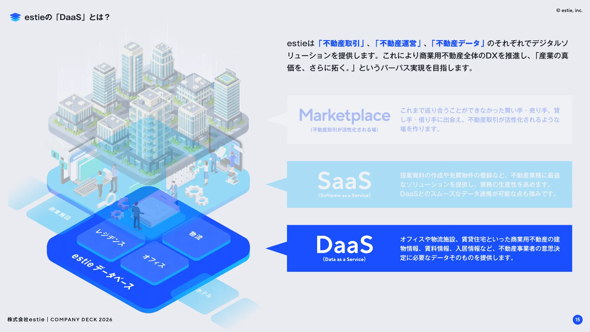 会社説明資料｜株式会社estie / company profile