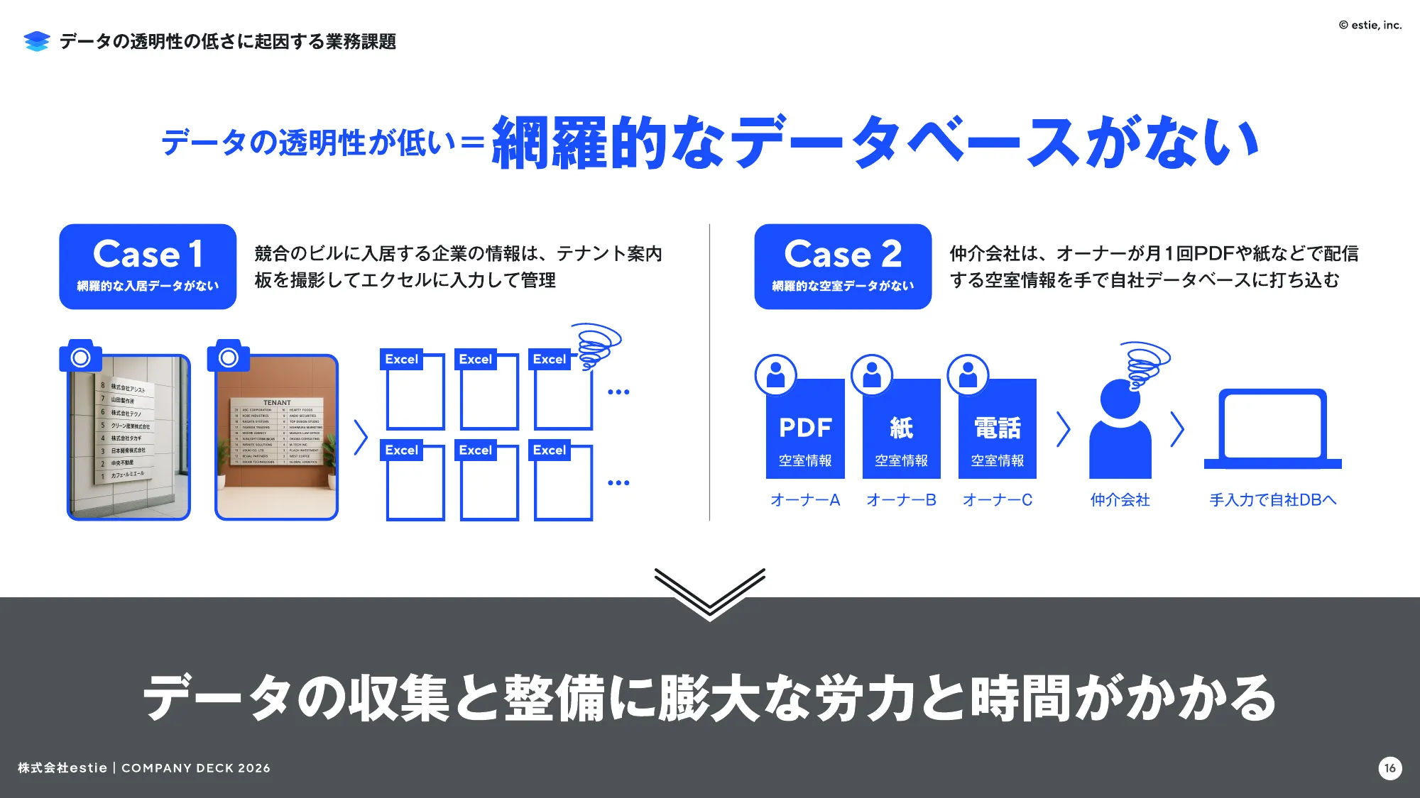 会社説明資料｜株式会社estie / company profile