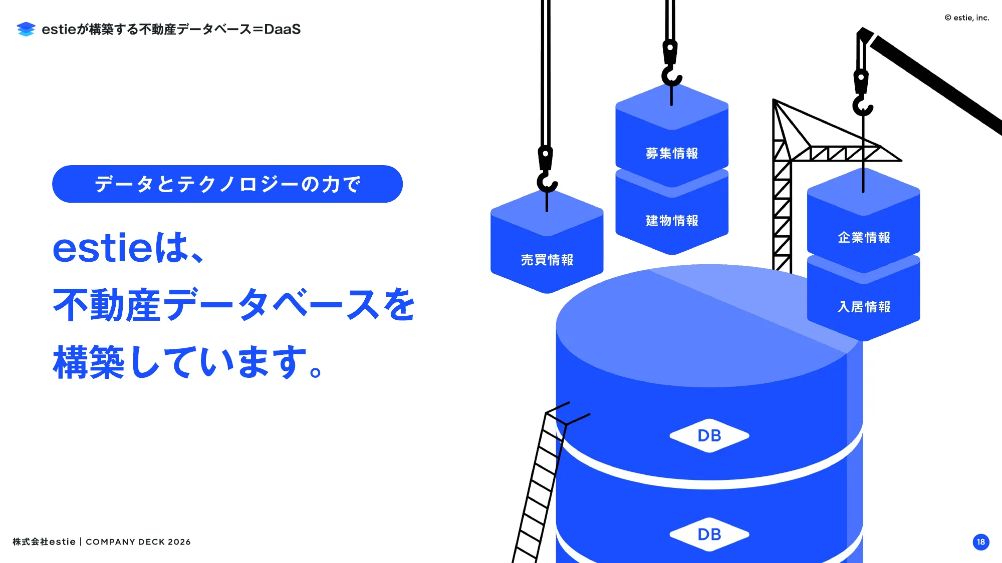 会社説明資料｜株式会社estie / company profile