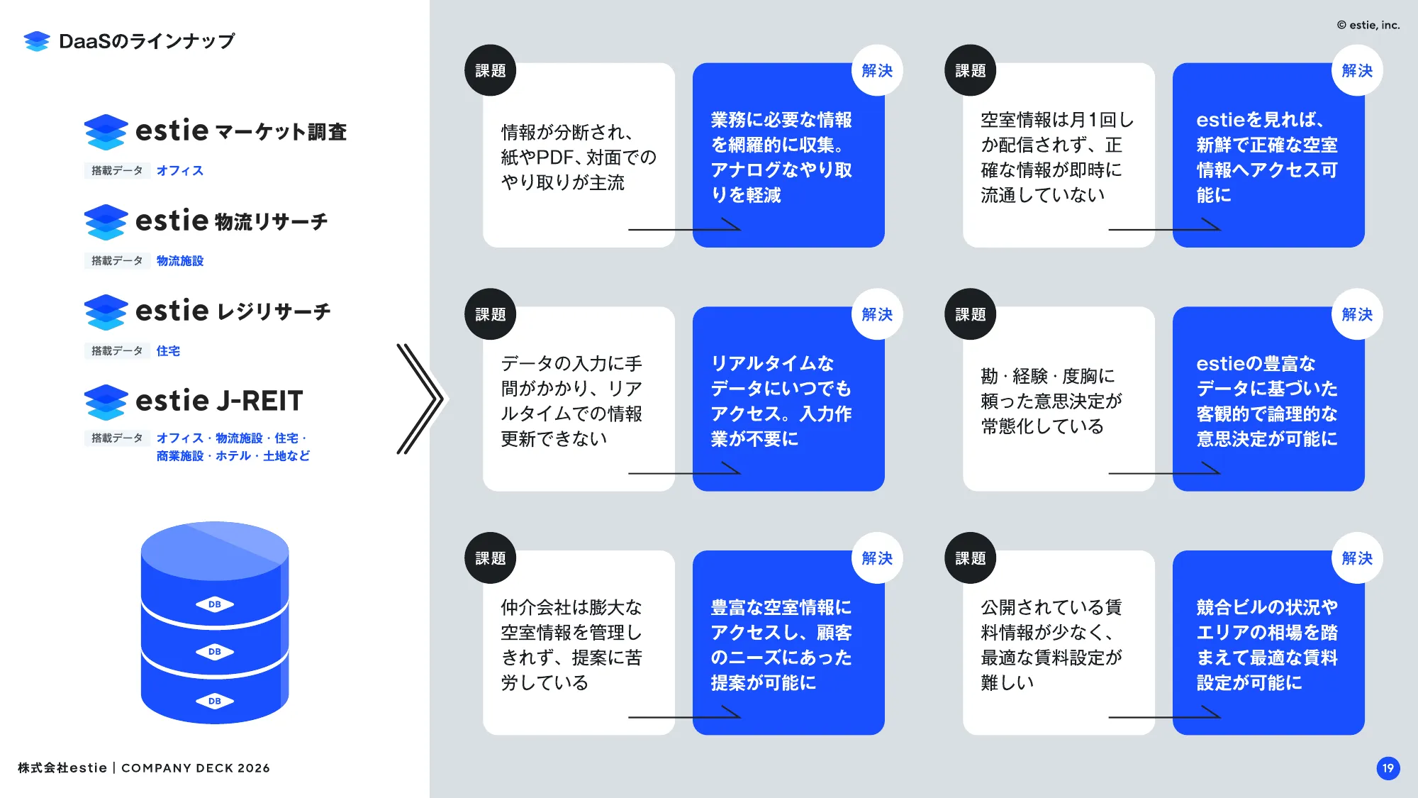 会社説明資料｜株式会社estie / company profile