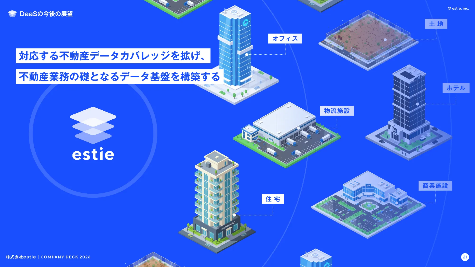 会社説明資料｜株式会社estie / company profile