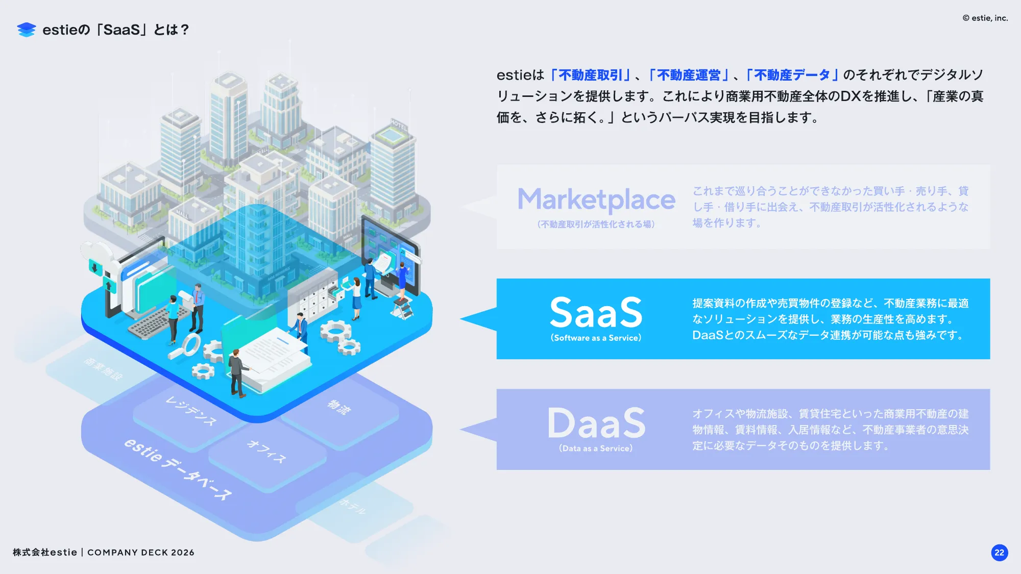会社説明資料｜株式会社estie / company profile