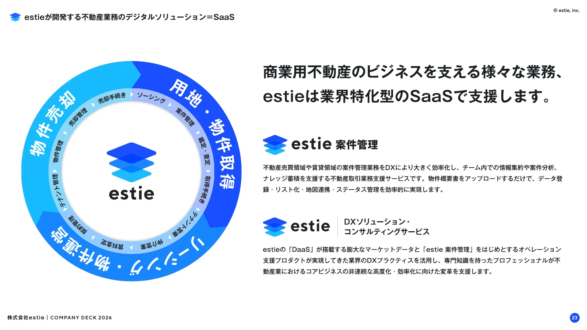 会社説明資料｜株式会社estie / company profile