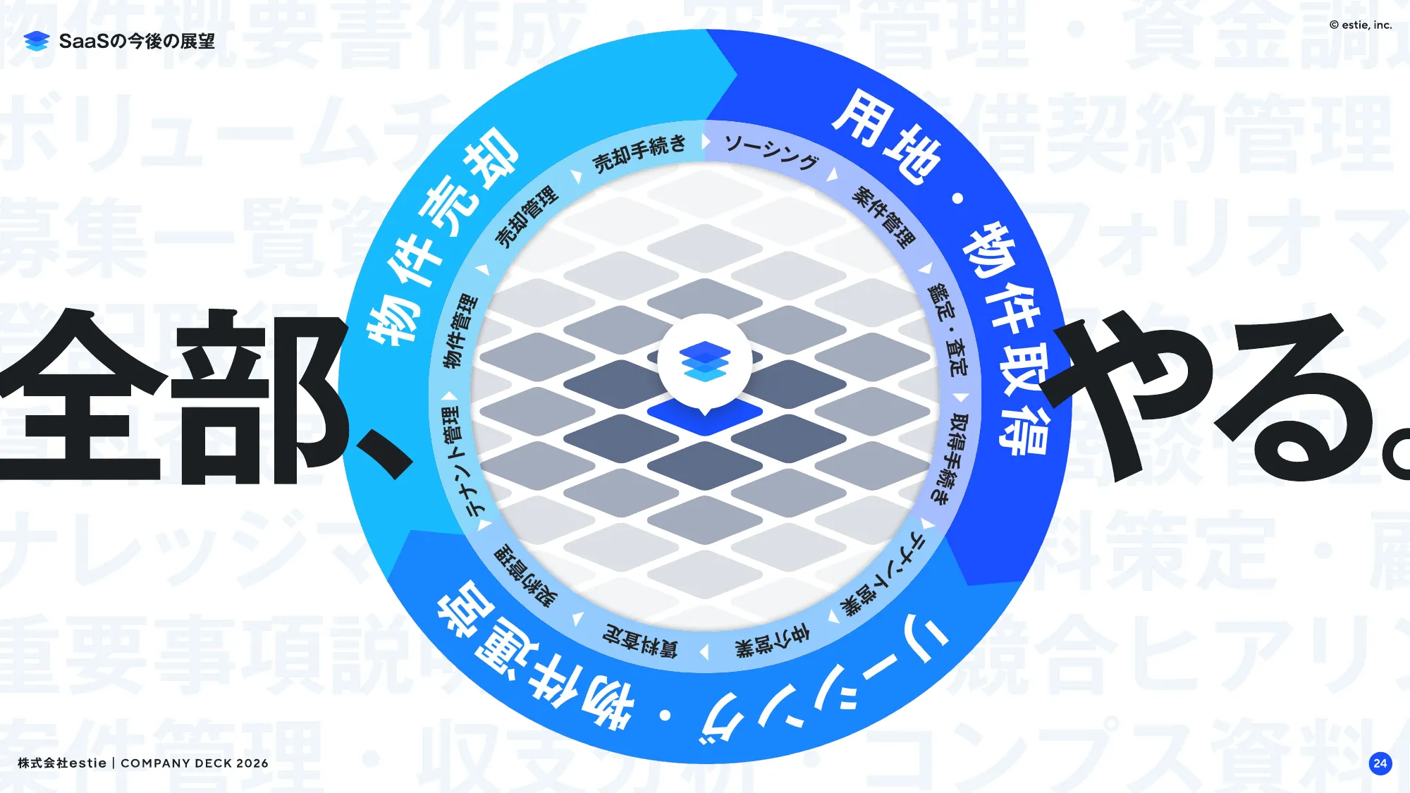 会社説明資料｜株式会社estie / company profile