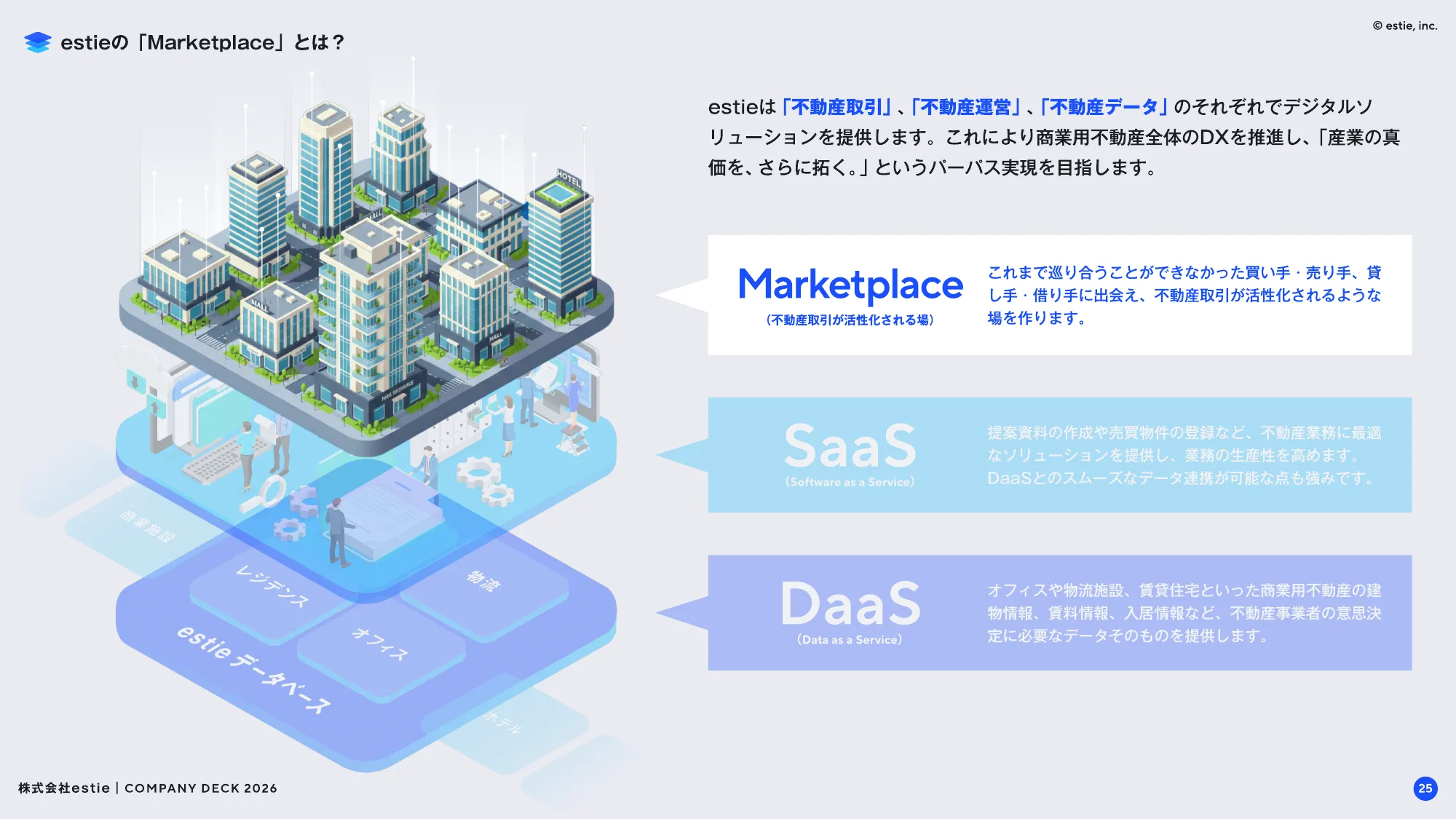 会社説明資料｜株式会社estie / company profile
