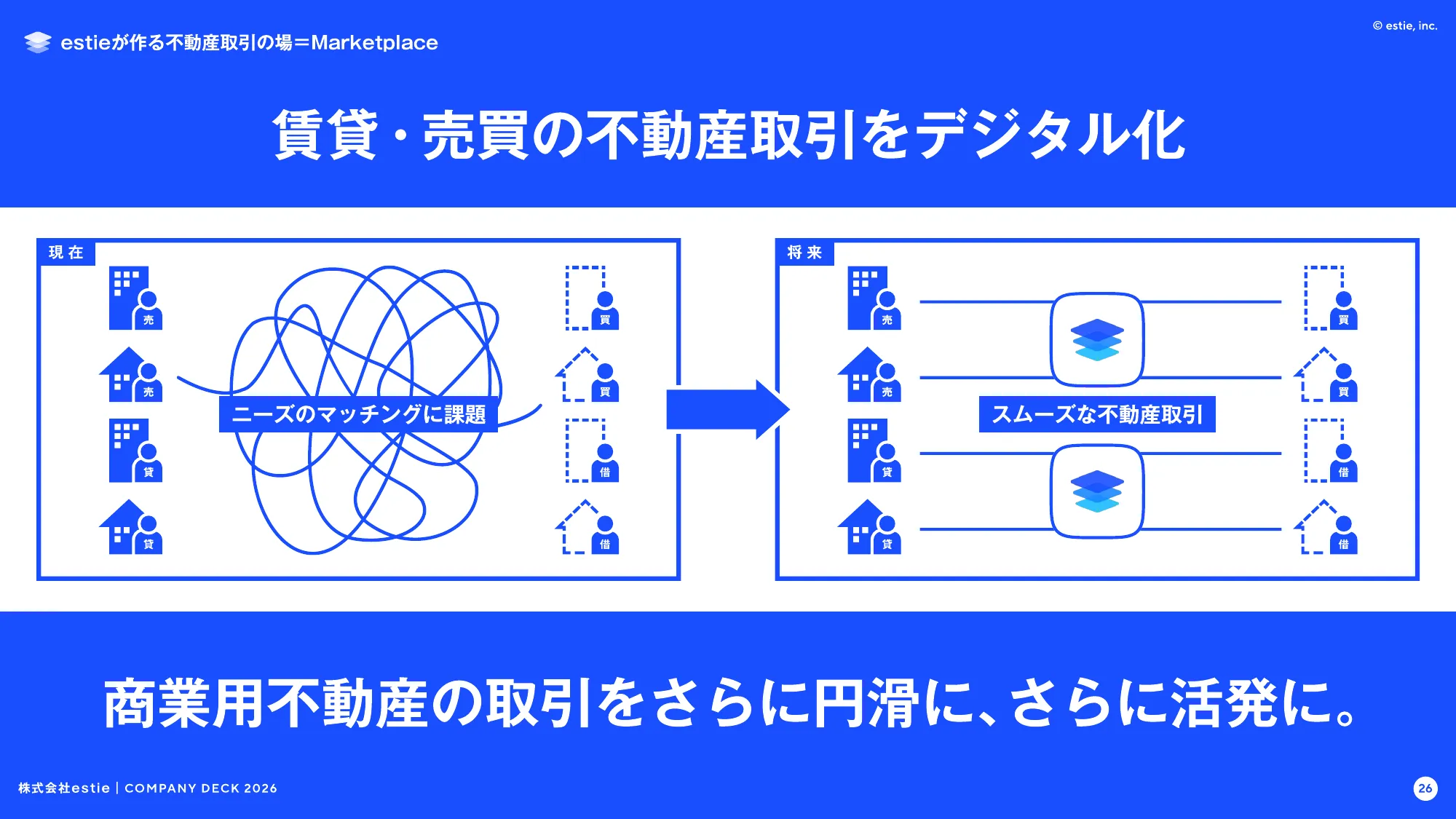 会社説明資料｜株式会社estie / company profile
