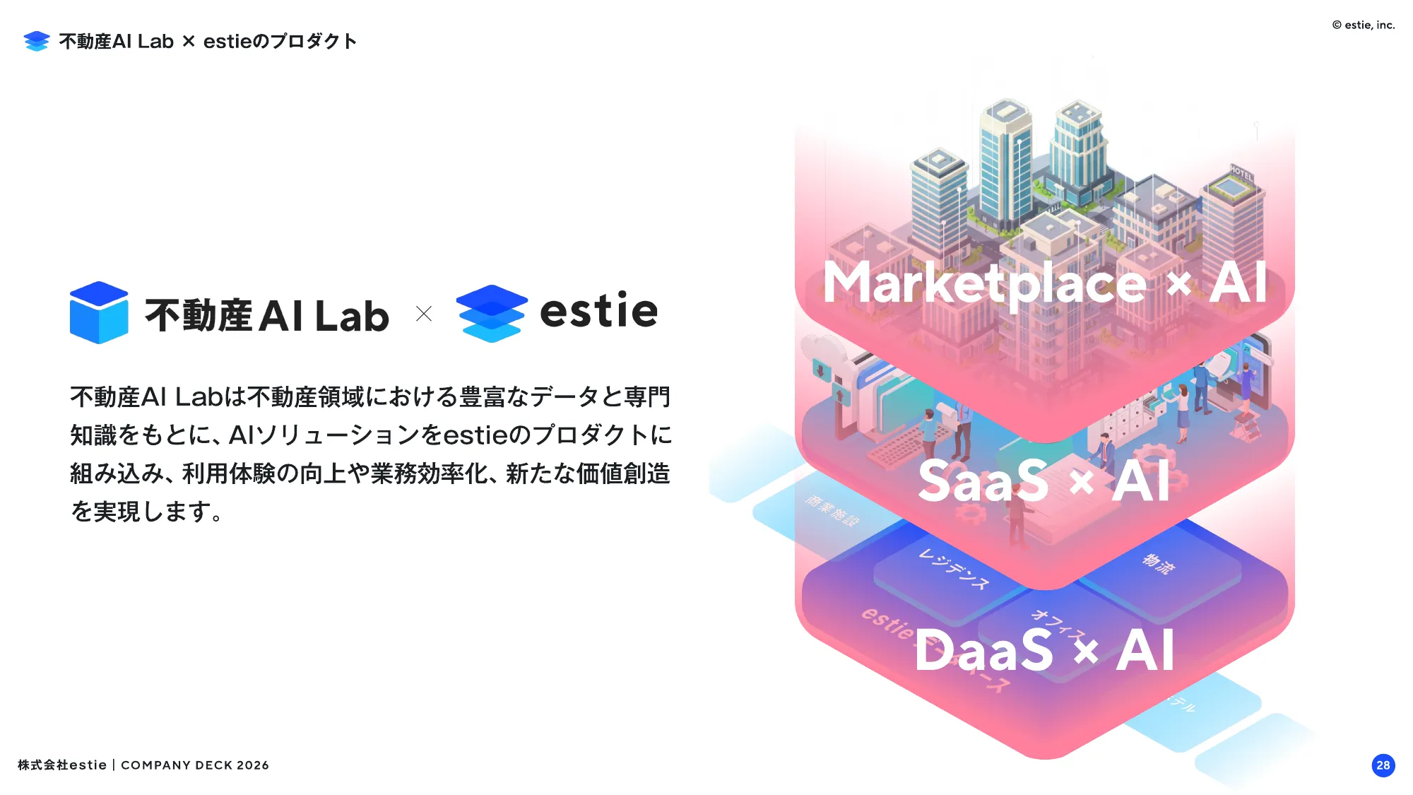 会社説明資料｜株式会社estie / company profile