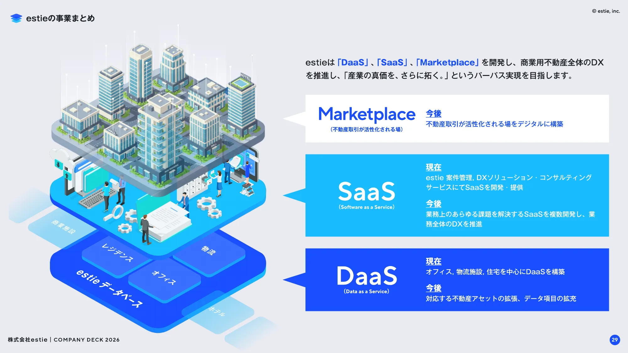 会社説明資料｜株式会社estie / company profile