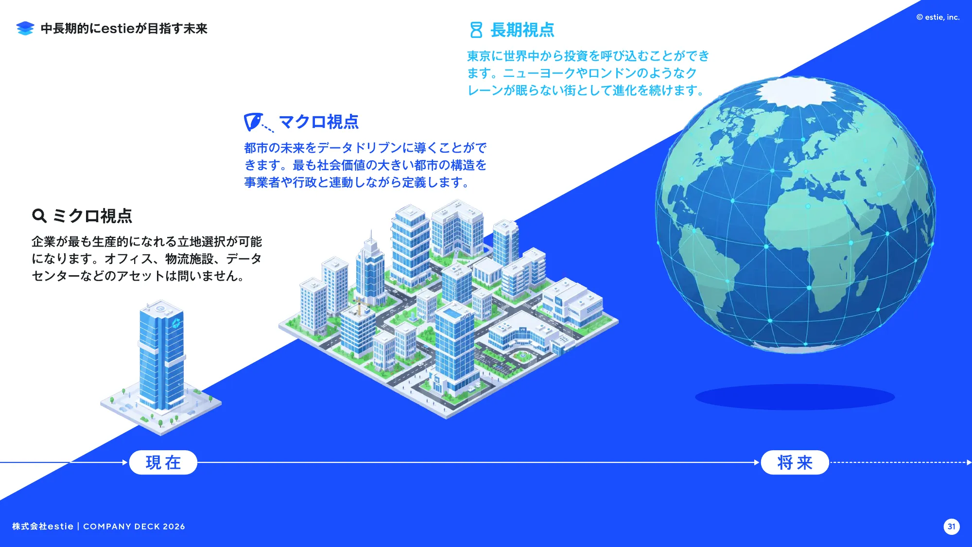 会社説明資料｜株式会社estie / company profile