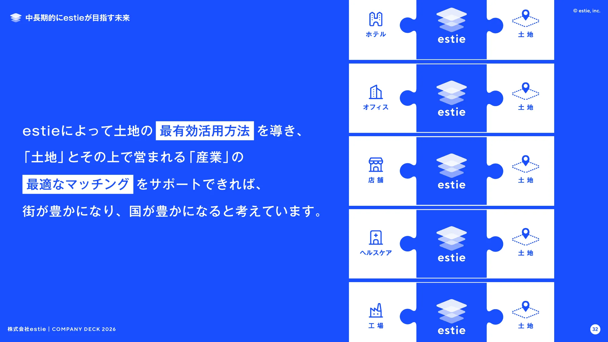 会社説明資料｜株式会社estie / company profile