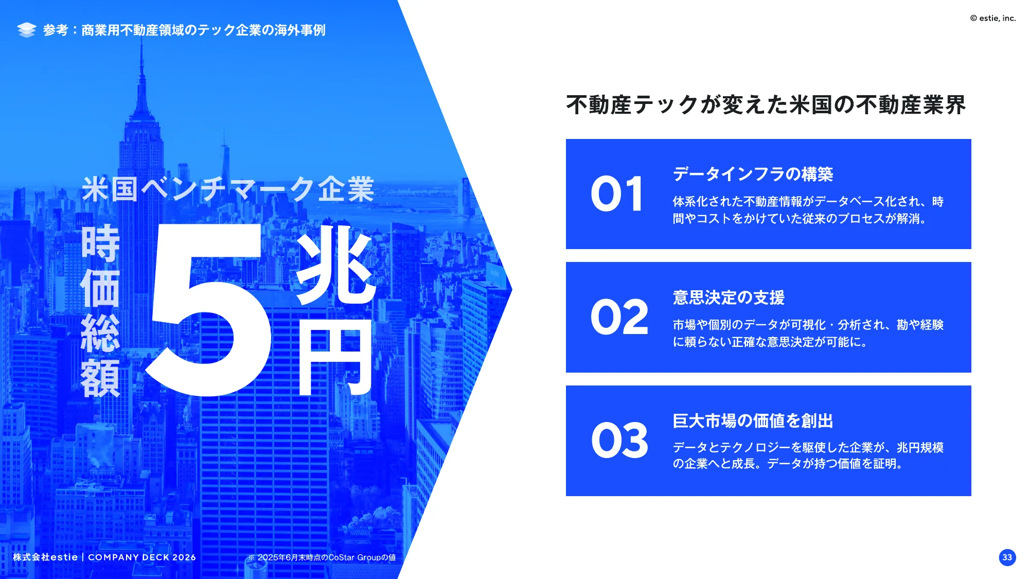 会社説明資料｜株式会社estie / company profile